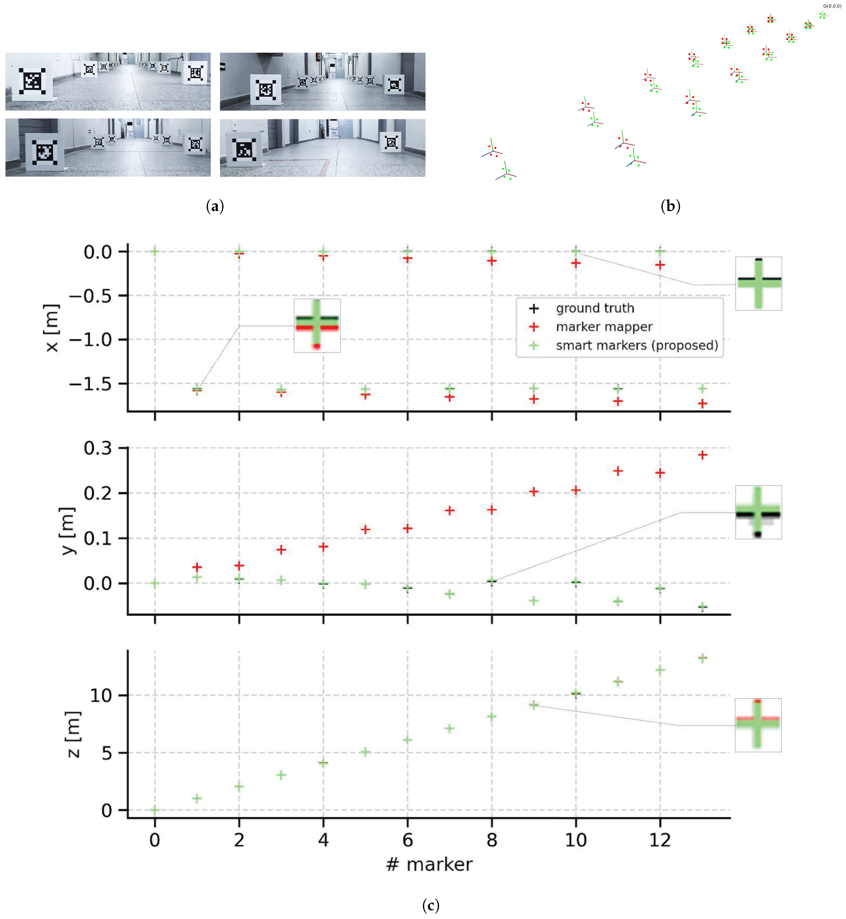 Sensors 21 00625 g014