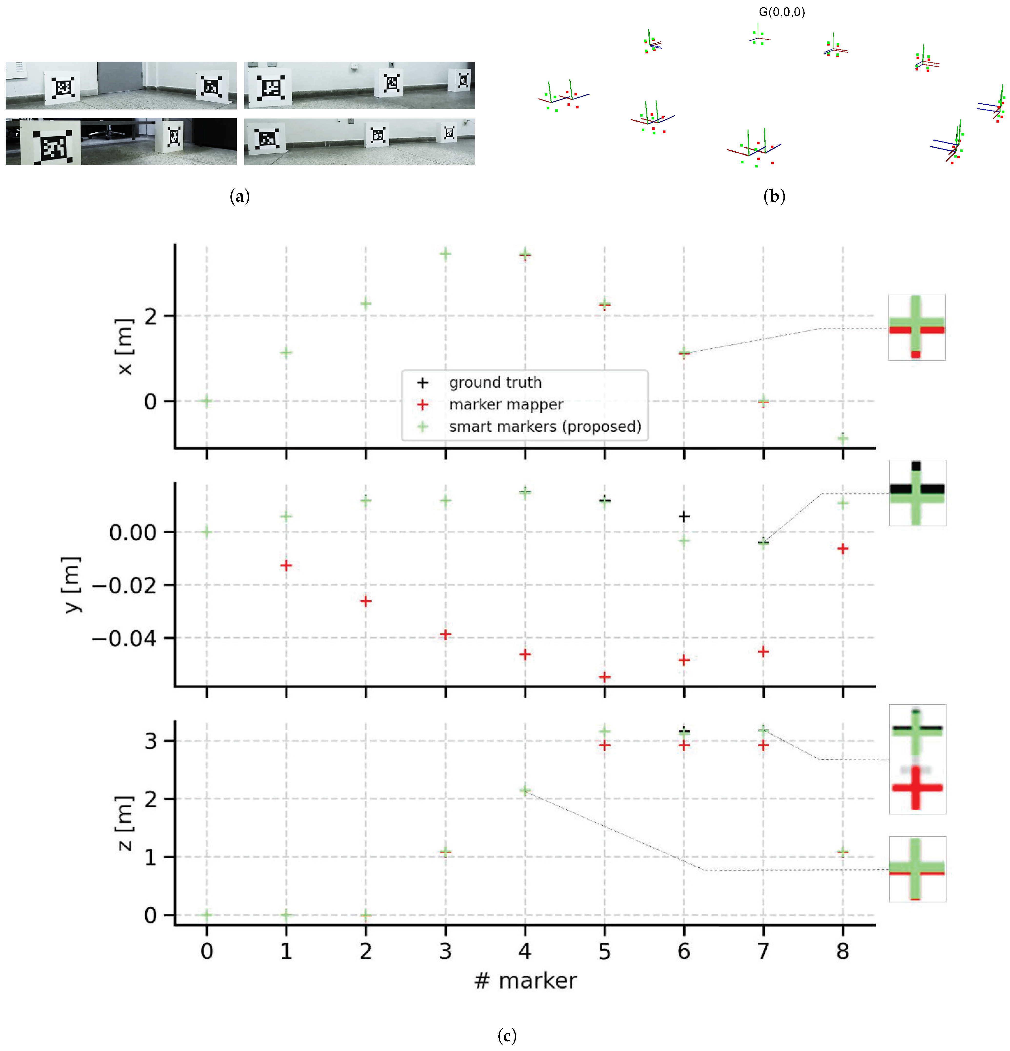 Sensors 21 00625 g015