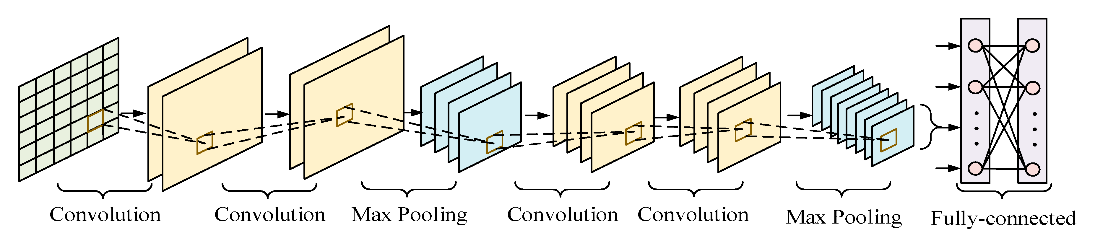 Sensors 21 00626 g002