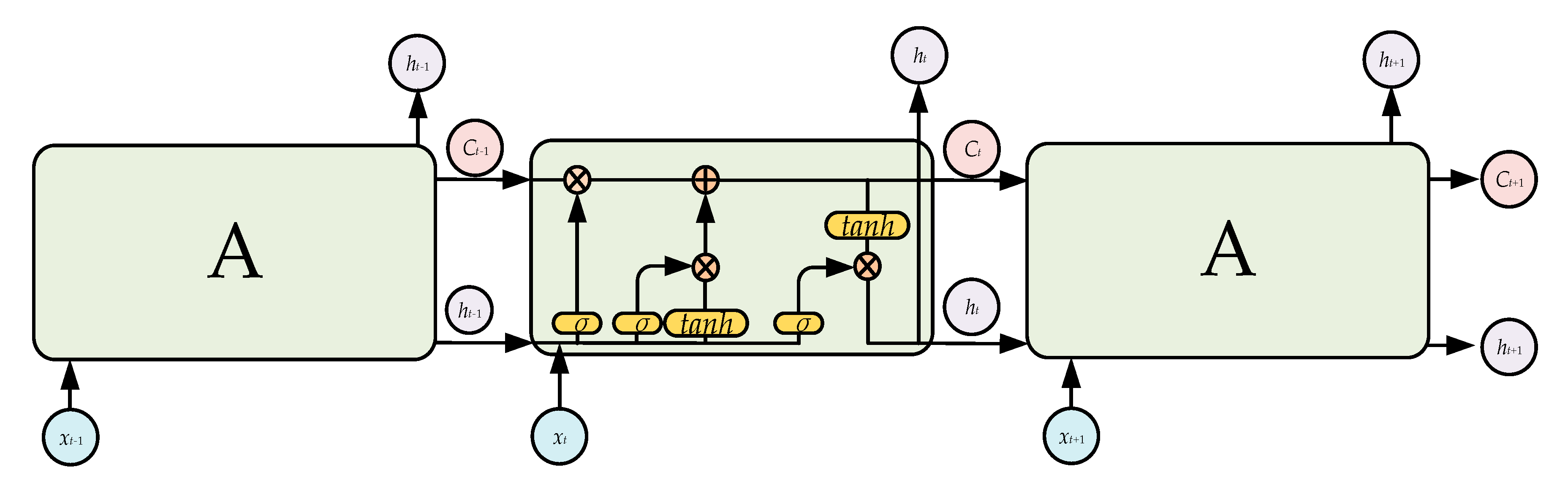 Sensors 21 00626 g003