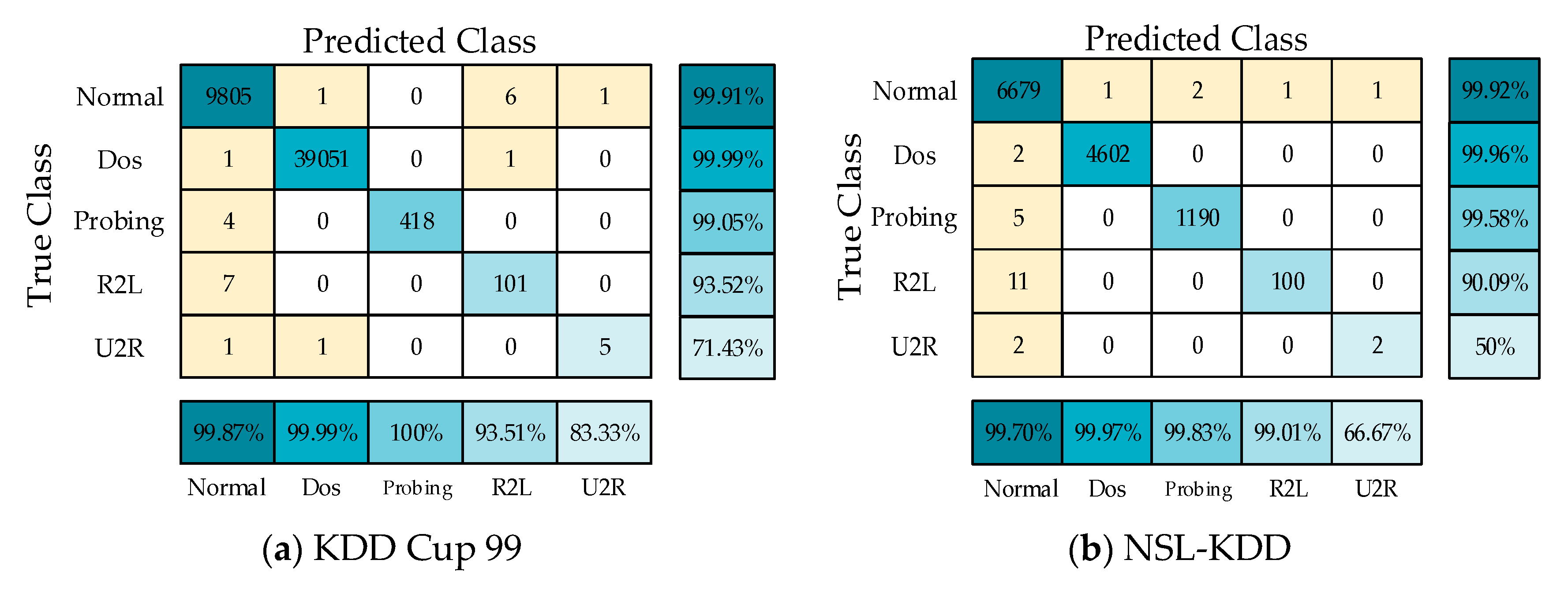 Sensors 21 00626 g006