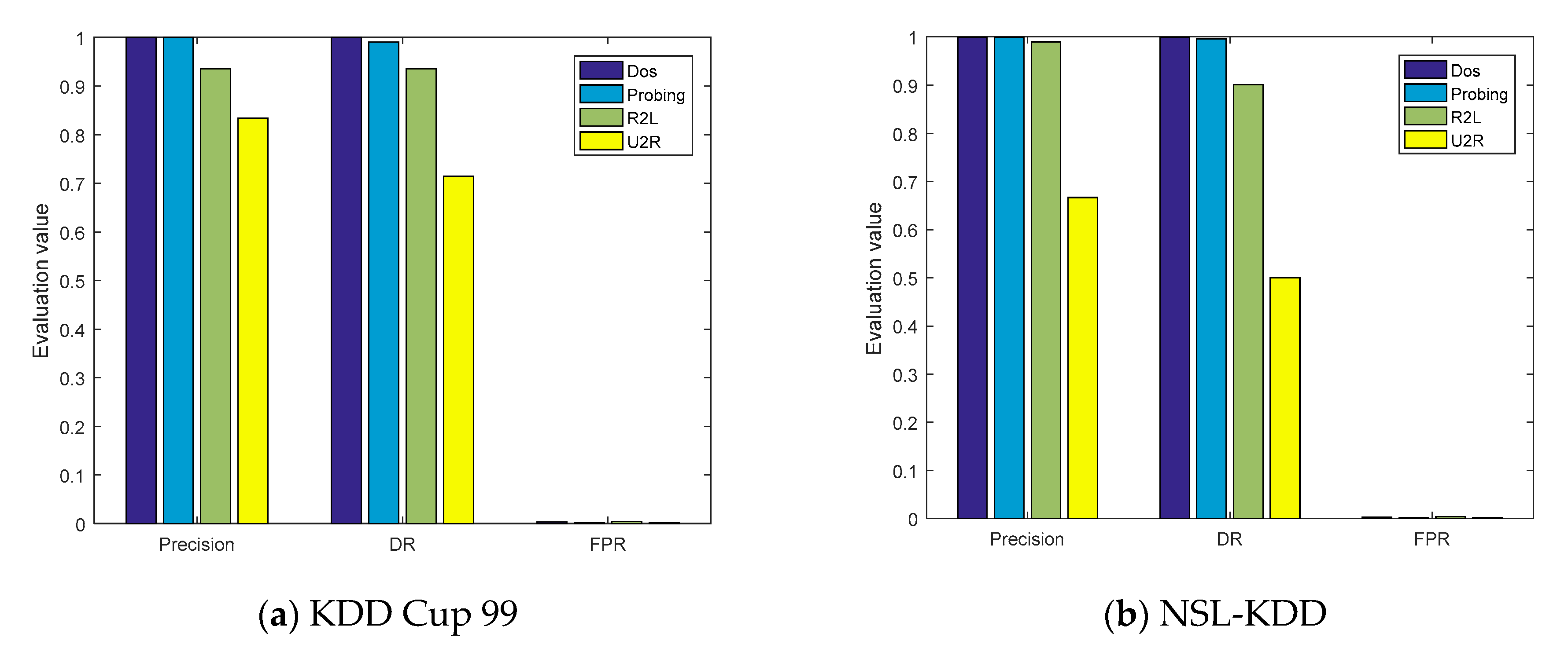 Sensors 21 00626 g007