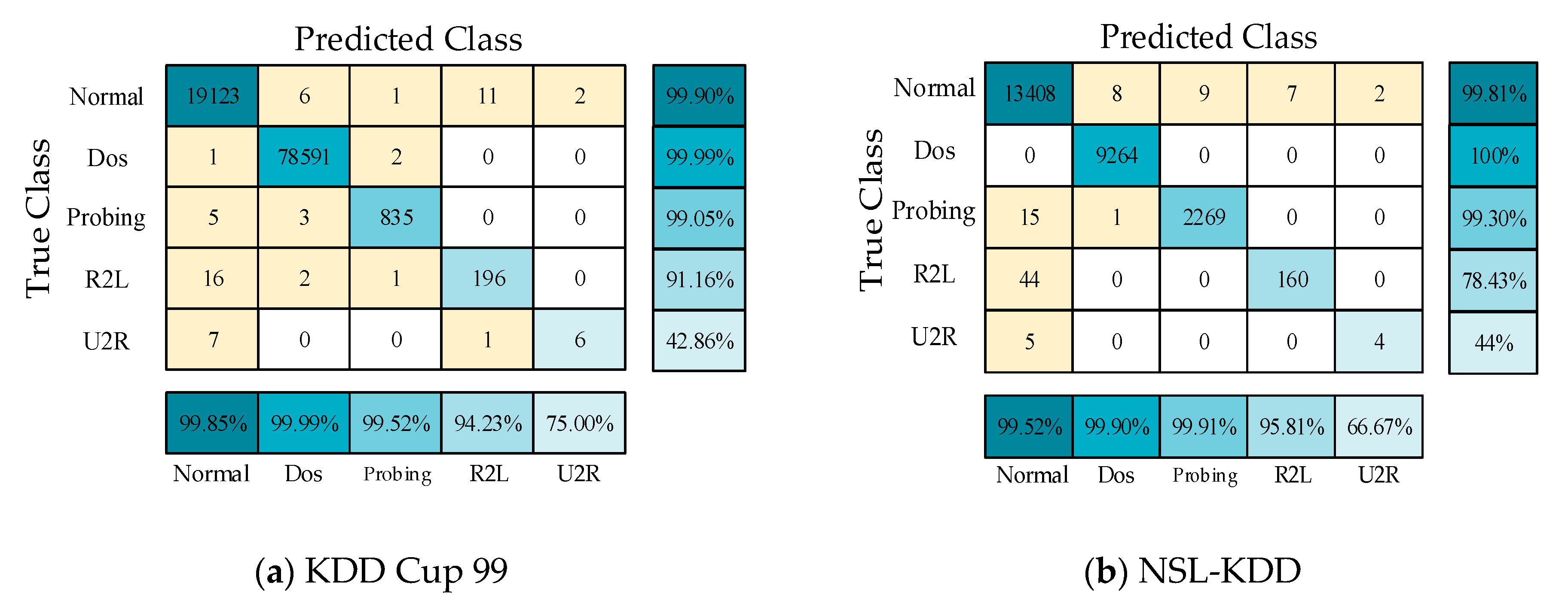 Sensors 21 00626 g008