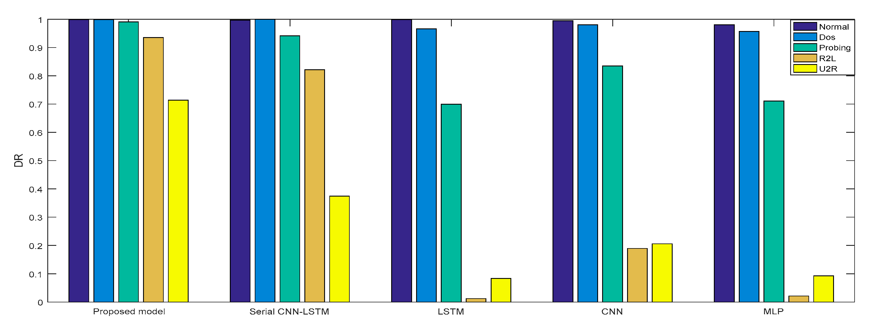 Sensors 21 00626 g010