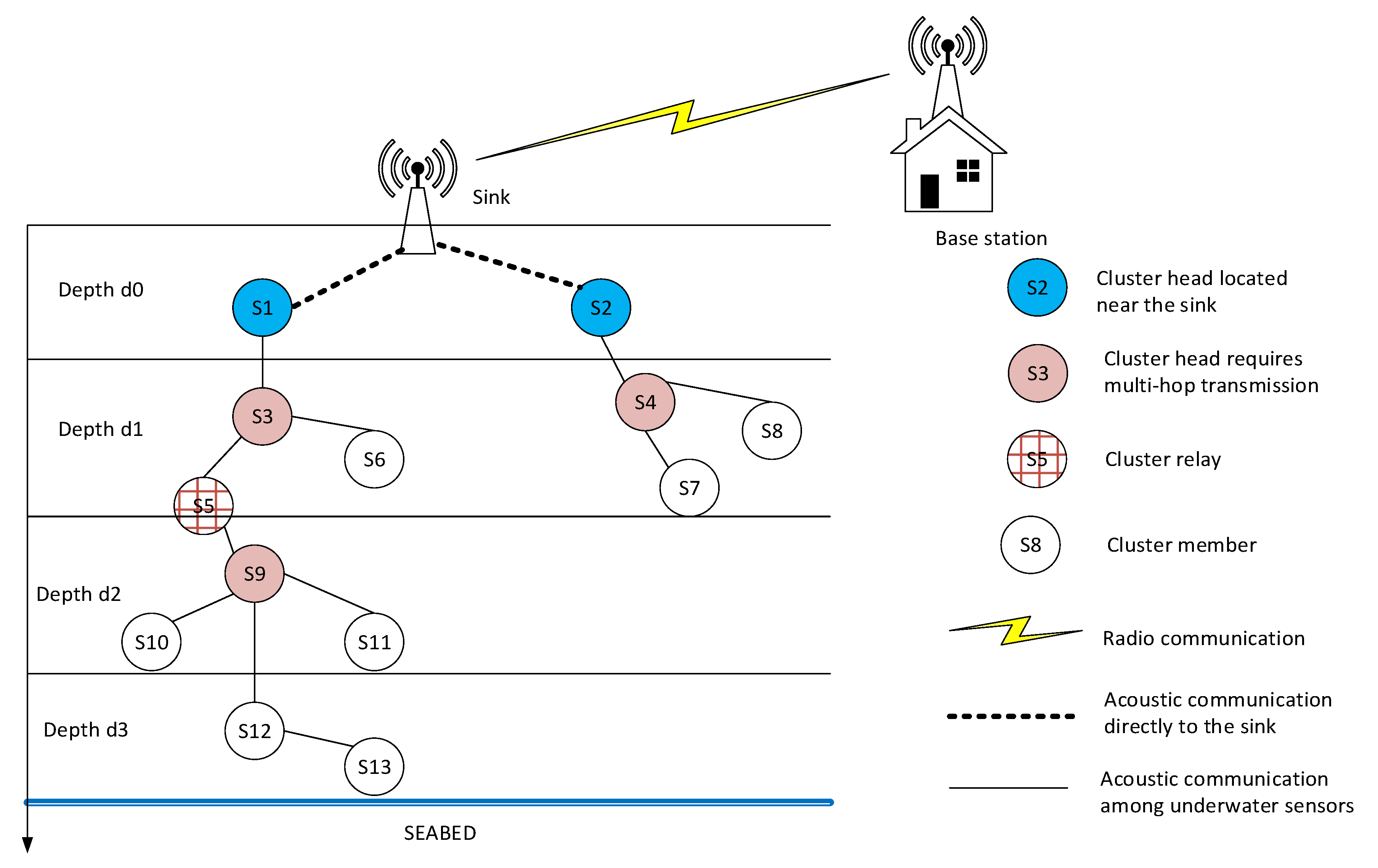 Sensors 21 00627 g001