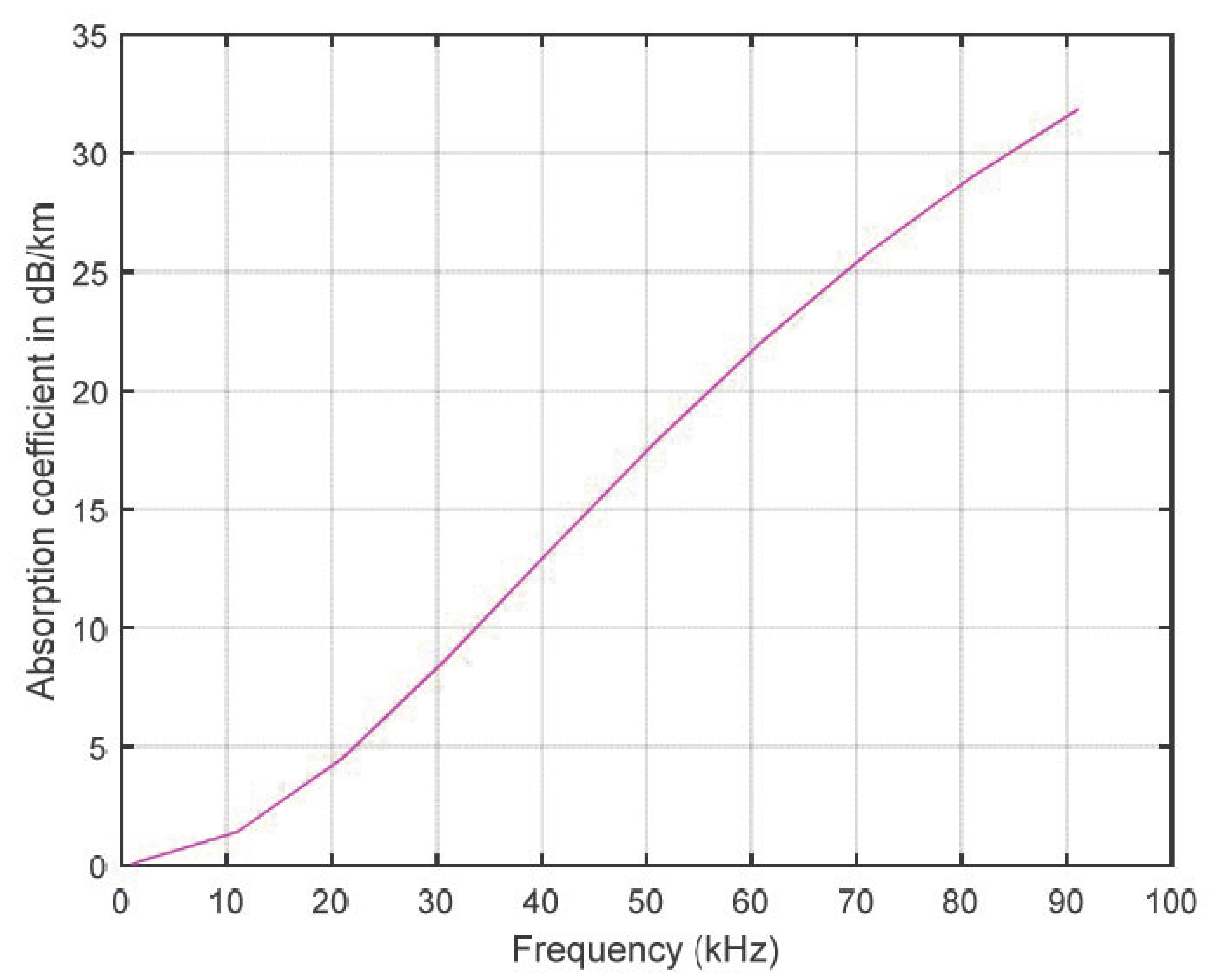 Sensors 21 00627 g002