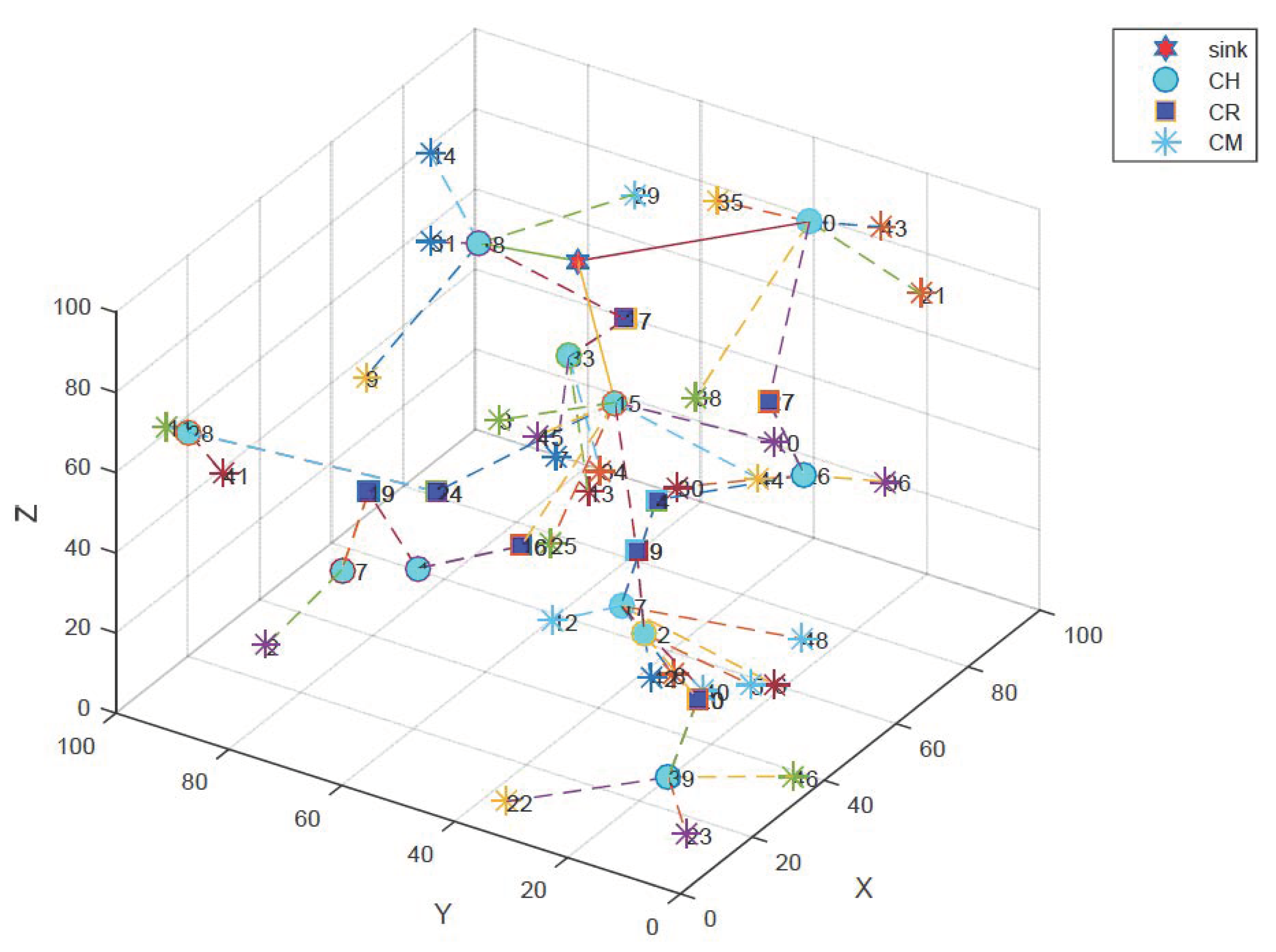 Sensors 21 00627 g003