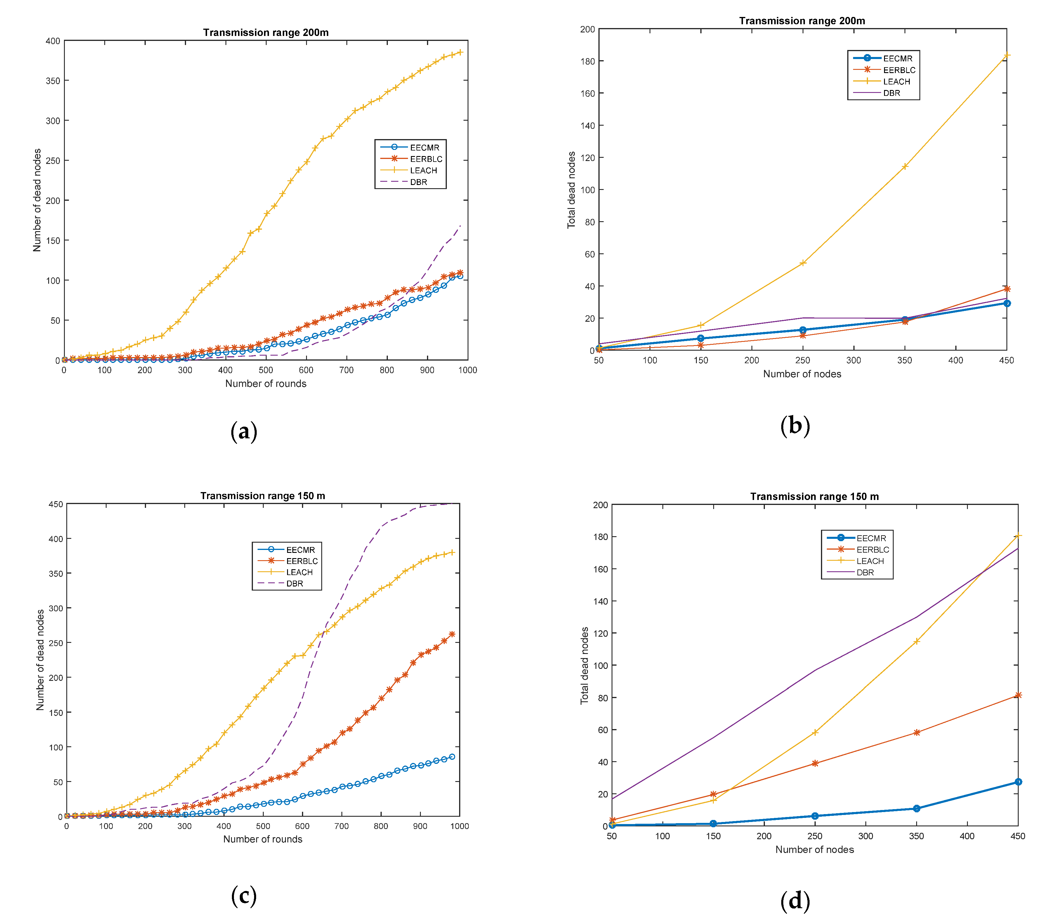 Sensors 21 00627 g004