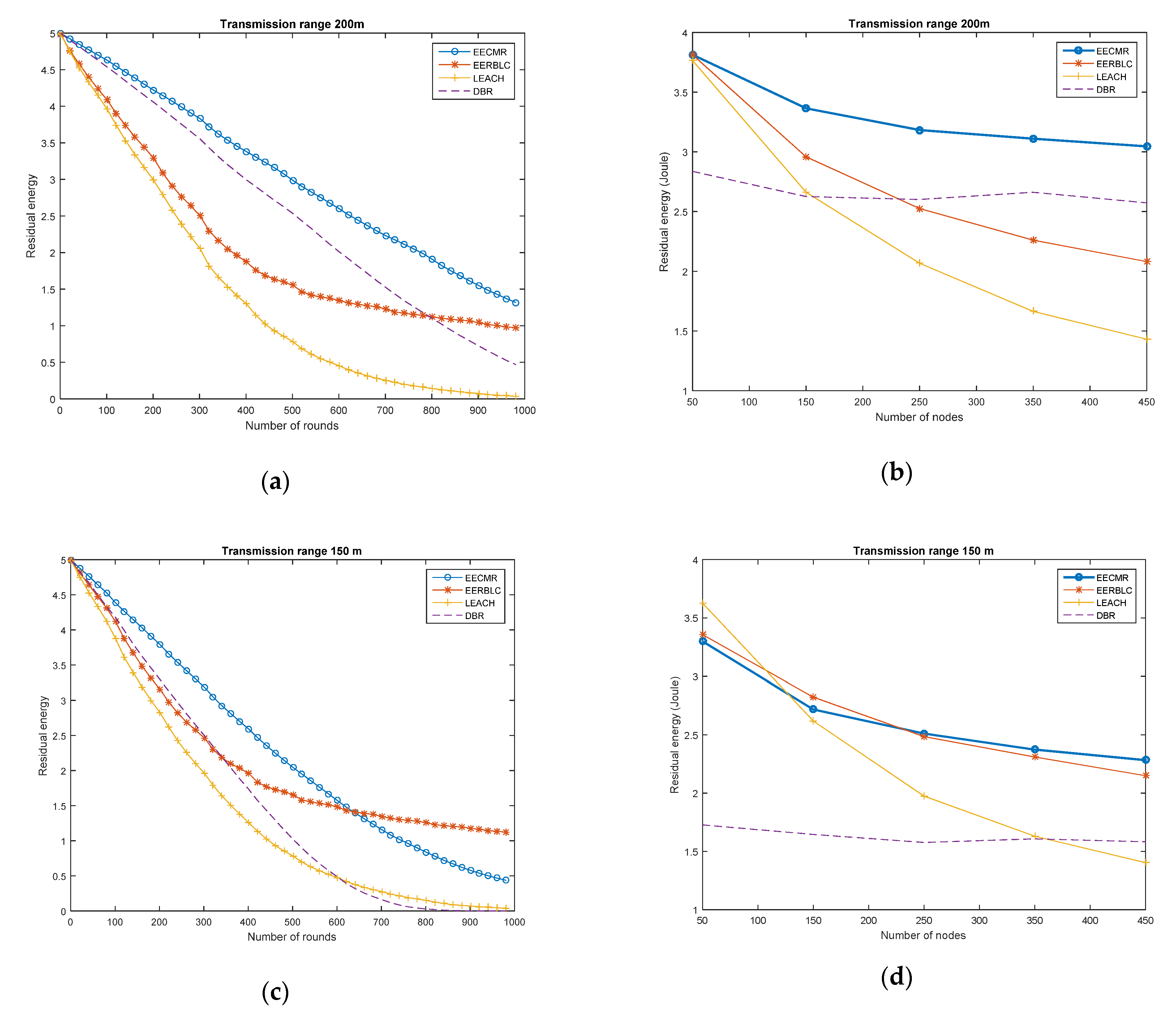 Sensors 21 00627 g005