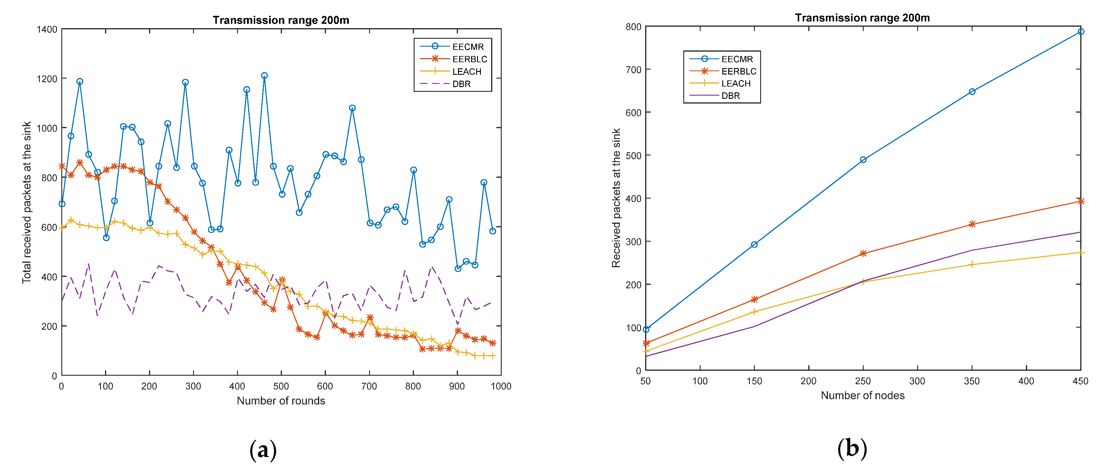 Sensors 21 00627 g006a