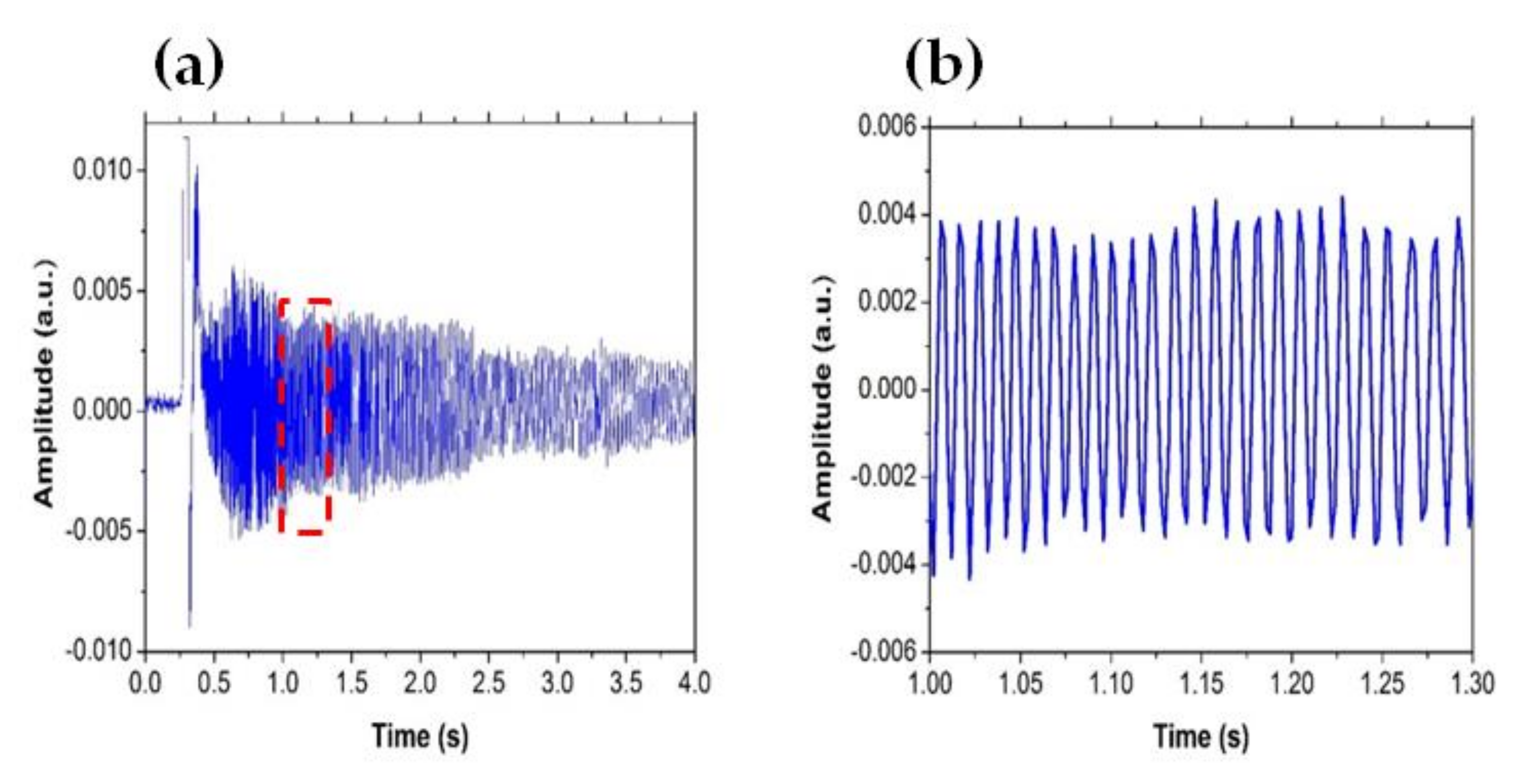 Sensors 21 00628 g003