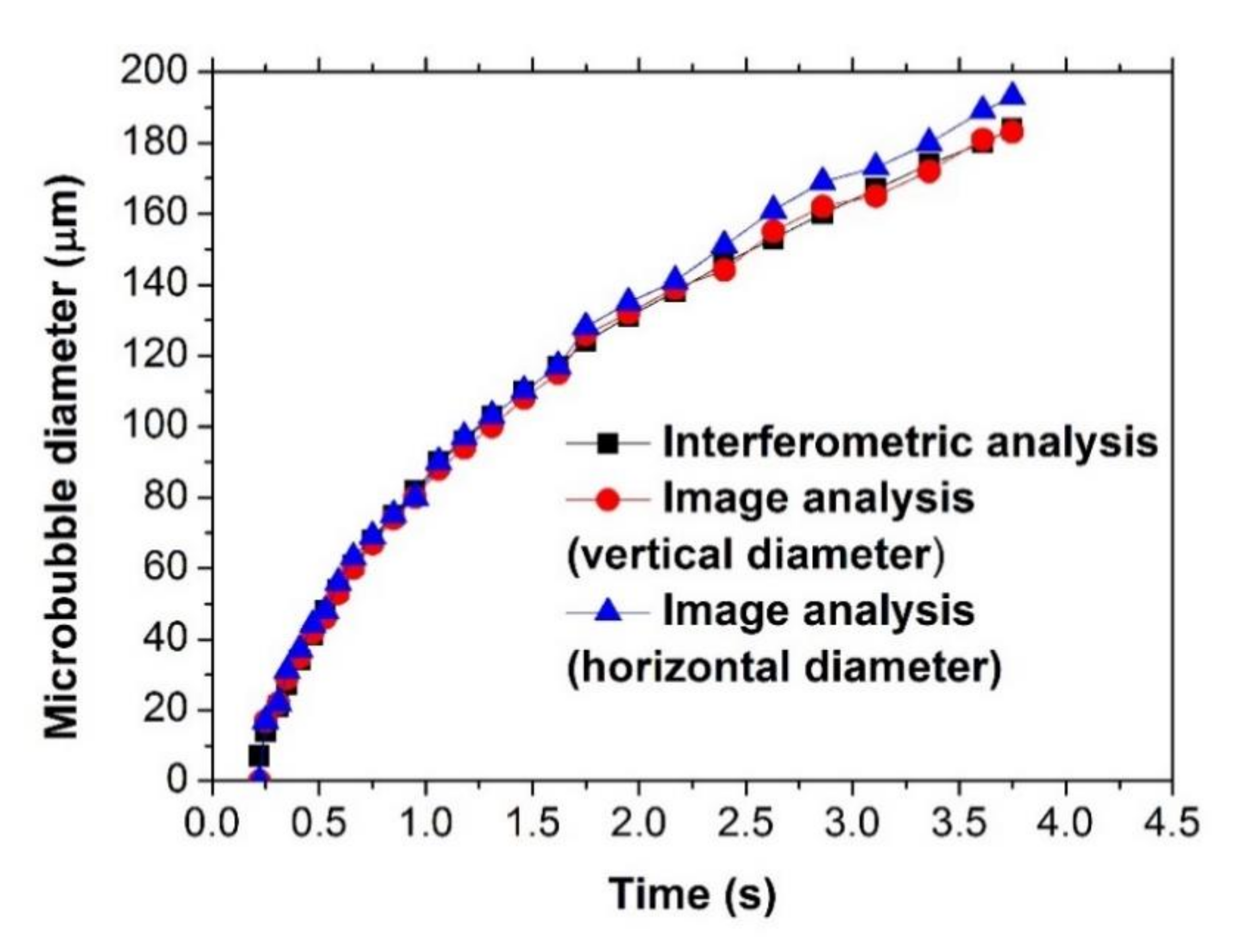 Sensors 21 00628 g005