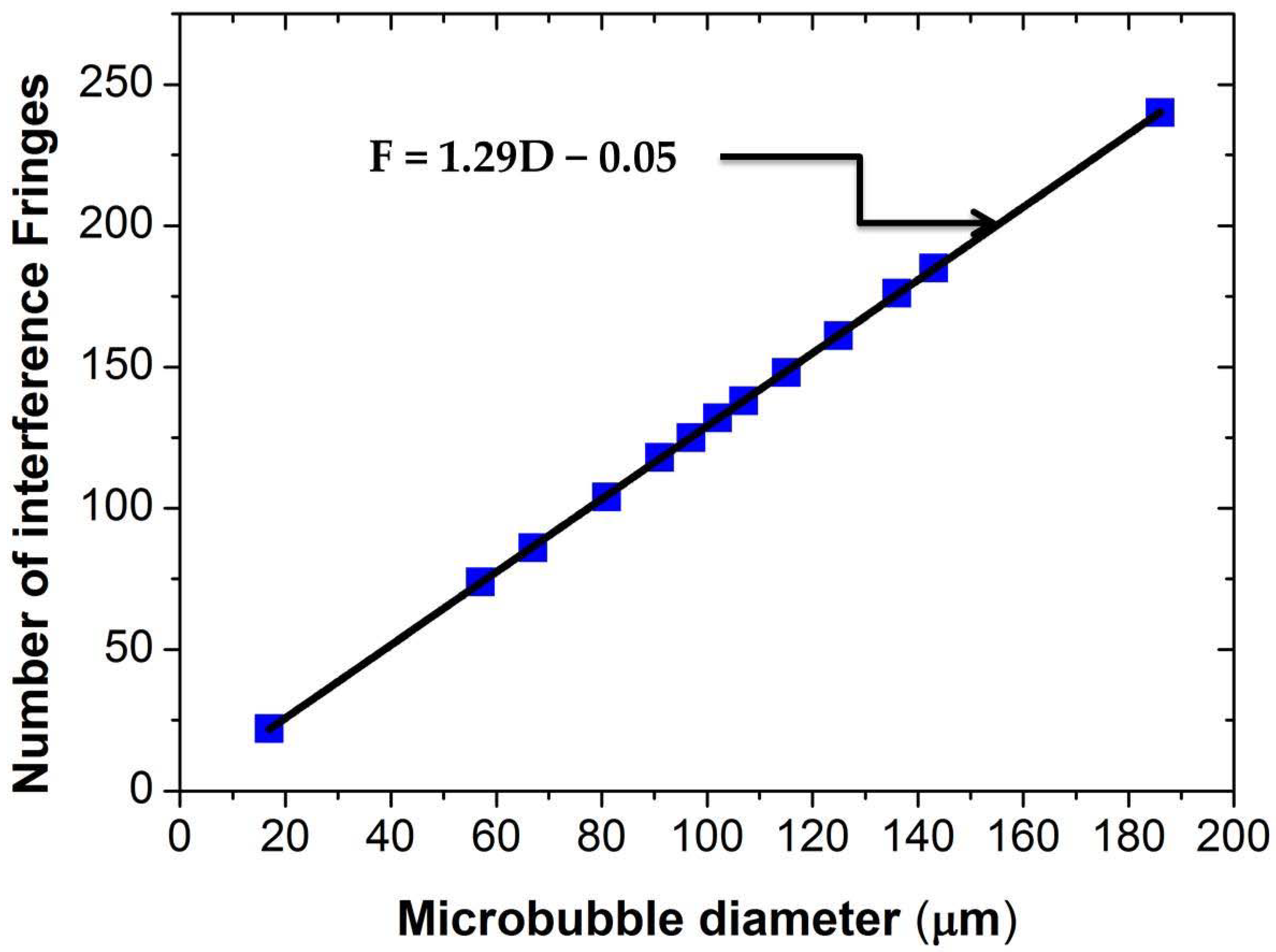 Sensors 21 00628 g006