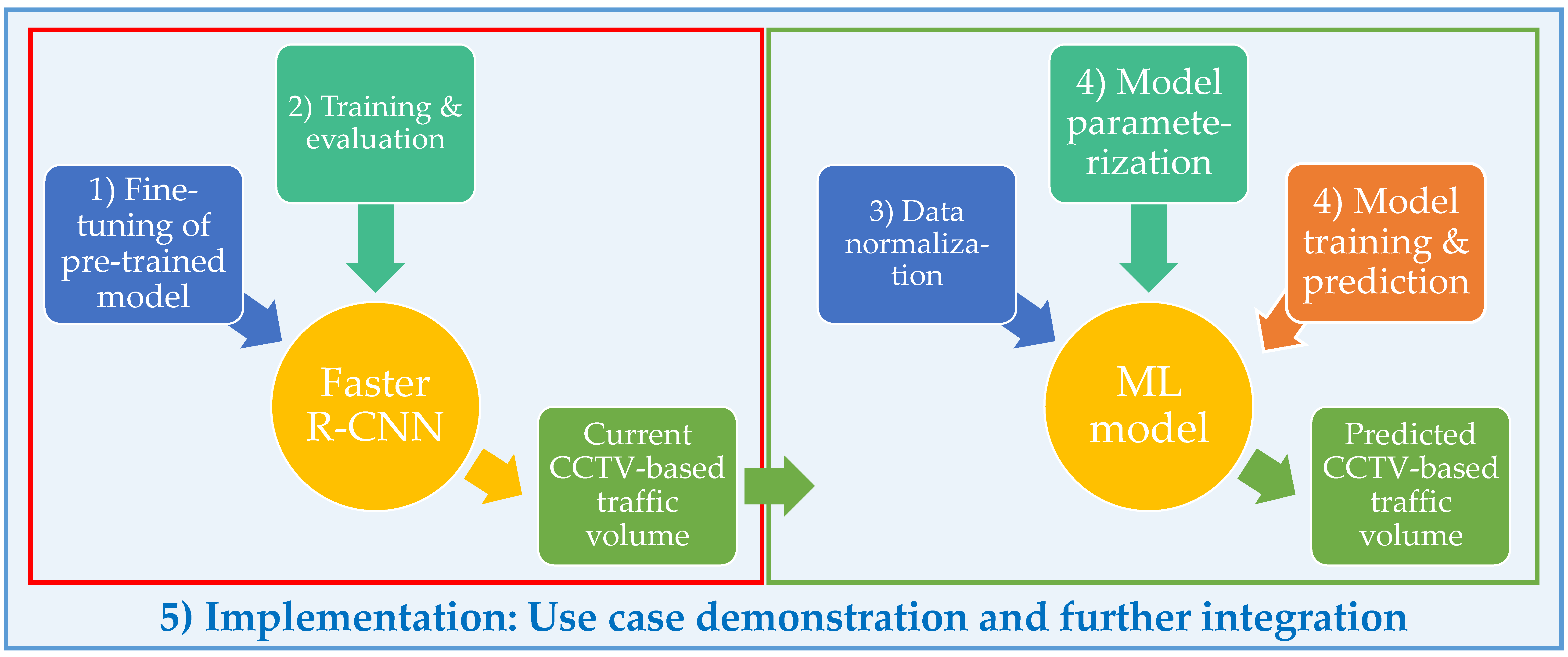 Sensors 21 00629 g001