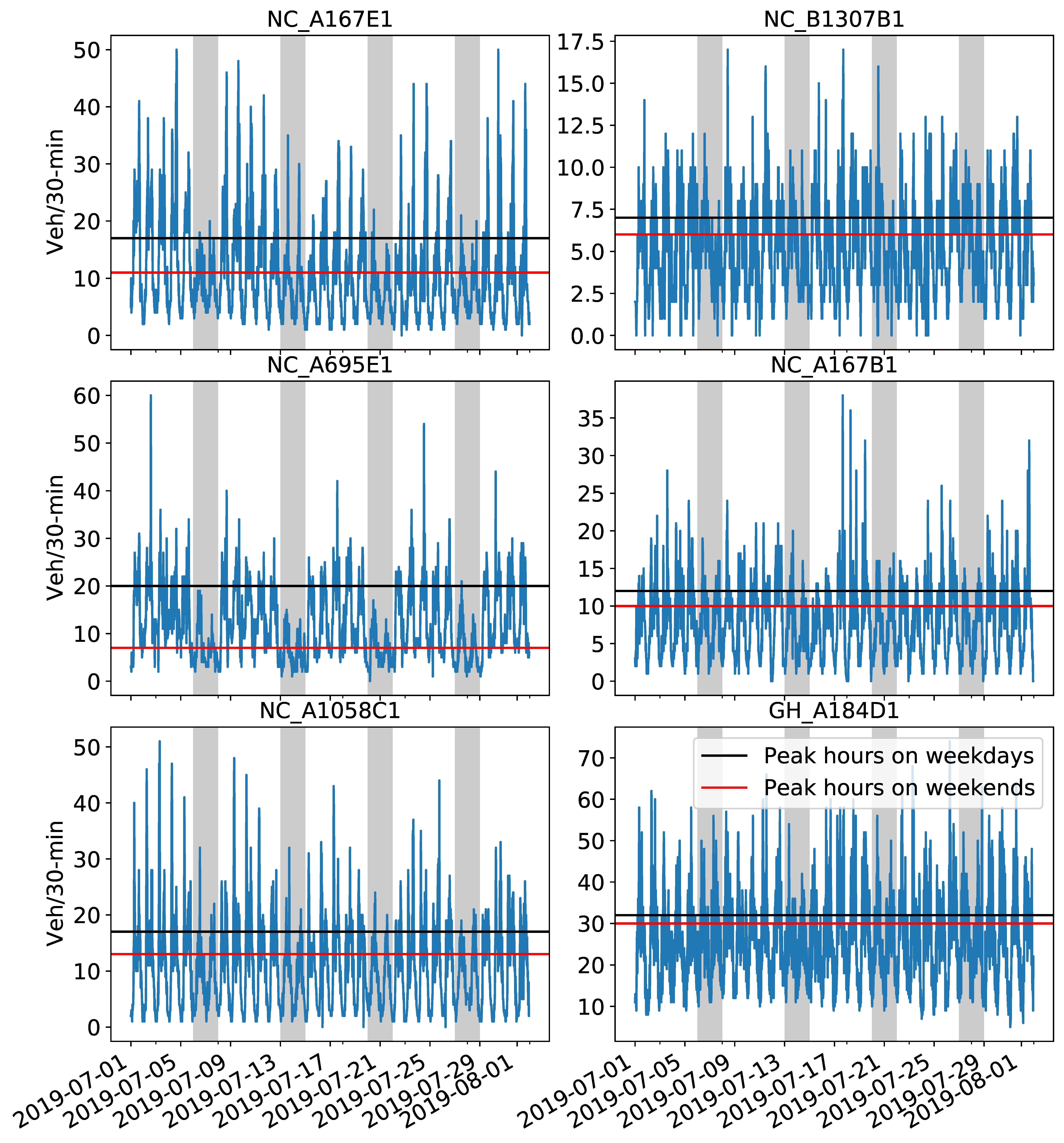 Sensors 21 00629 g003