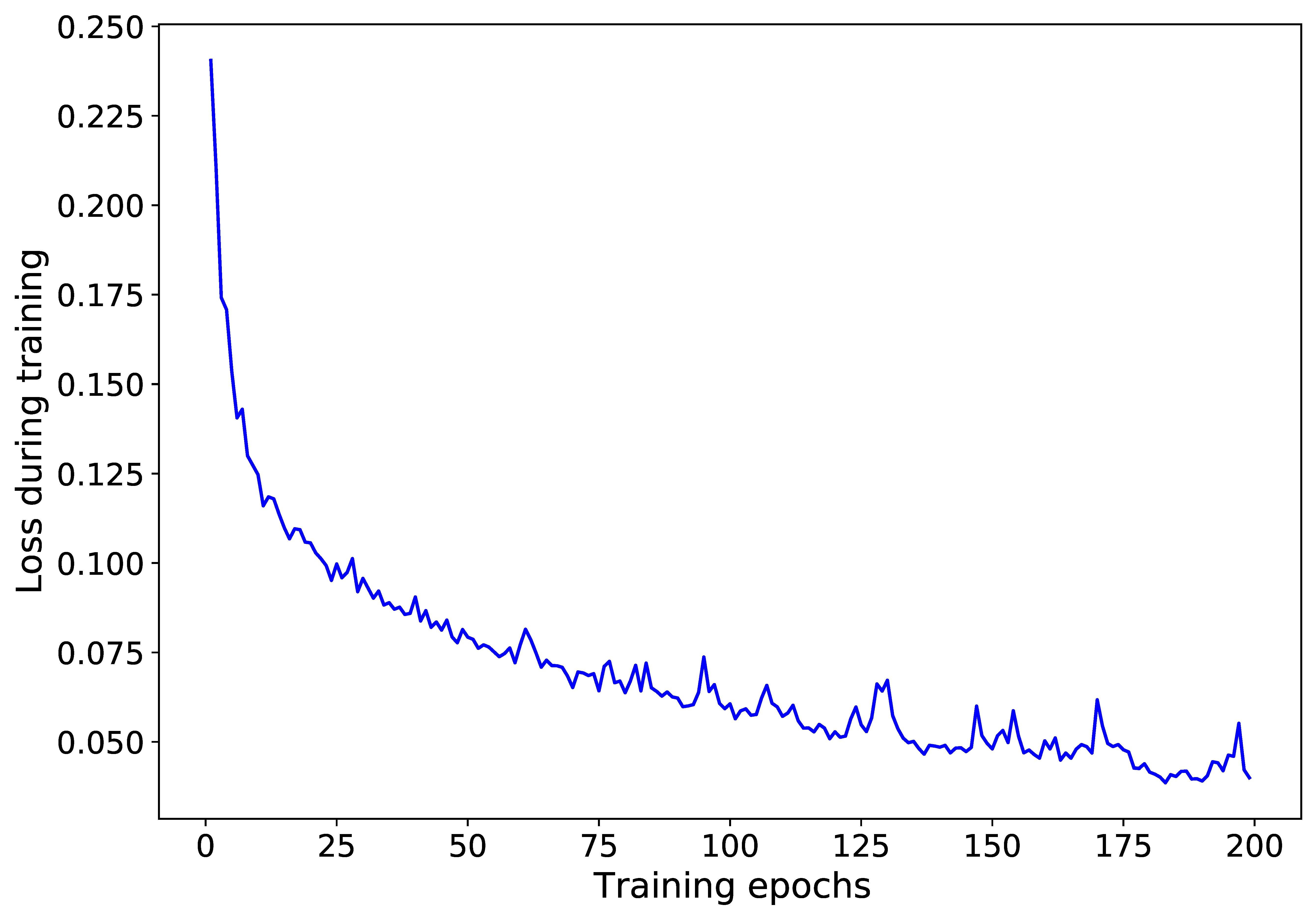 Sensors 21 00629 g005