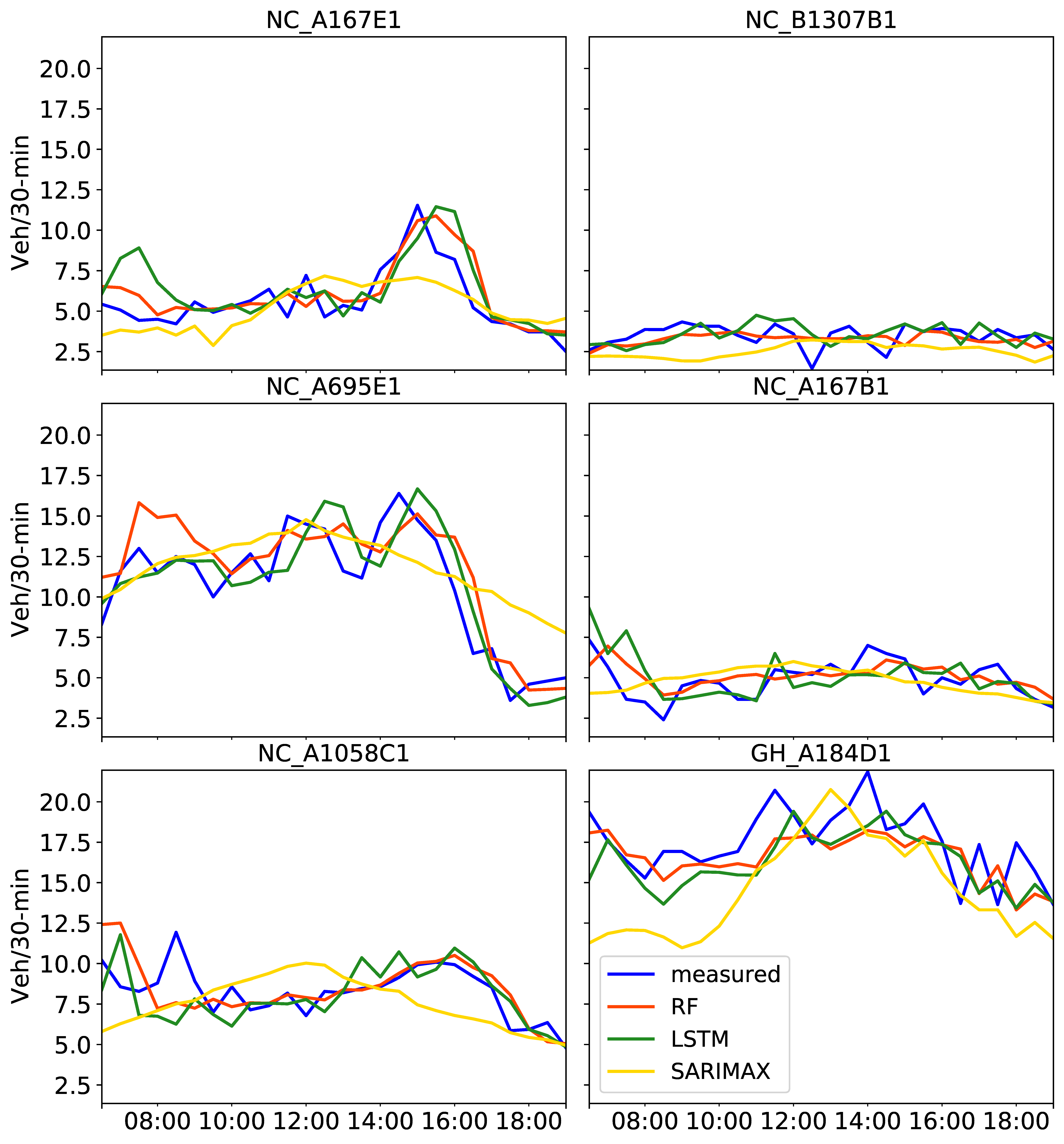 Sensors 21 00629 g008