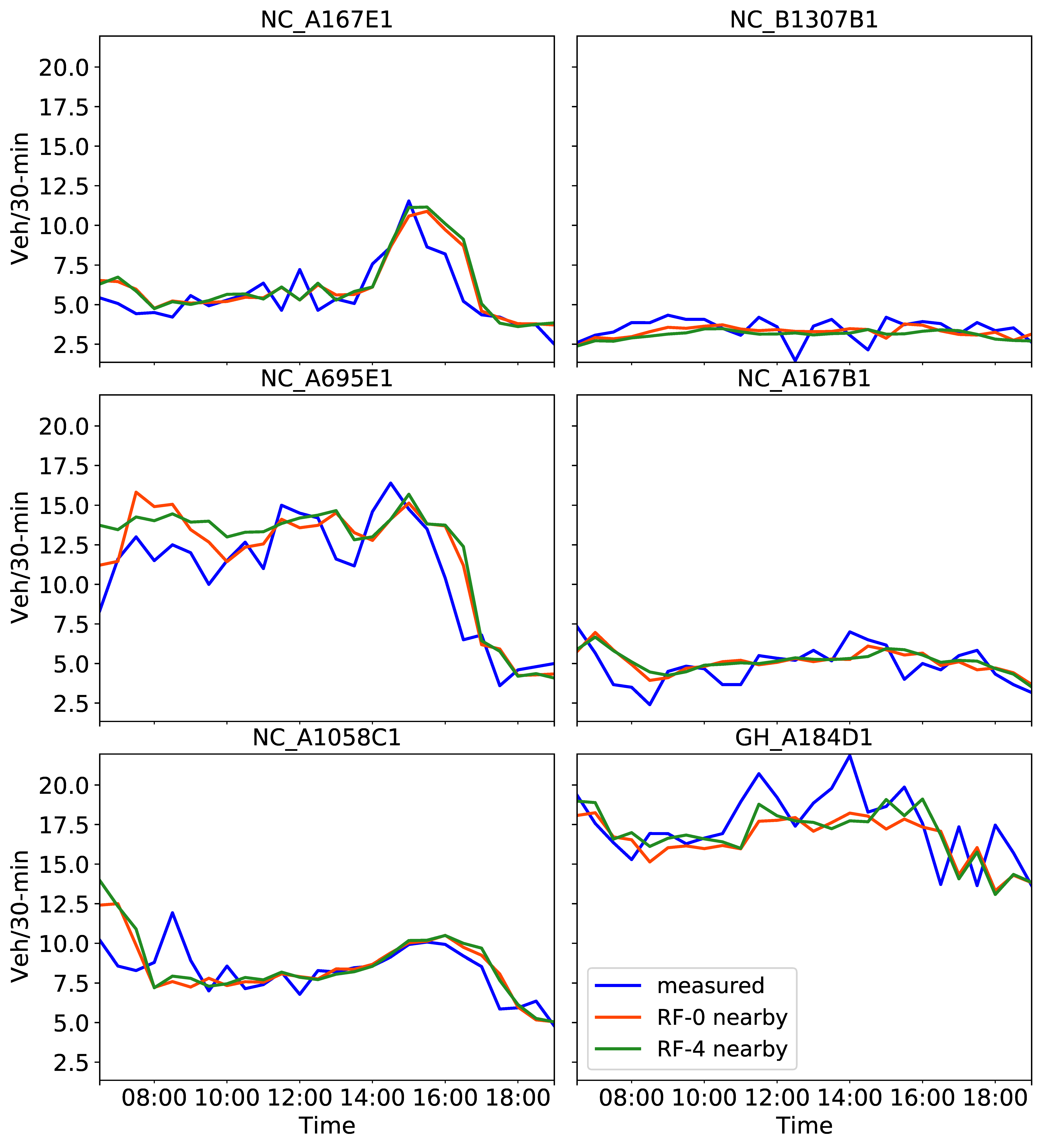 Sensors 21 00629 g009