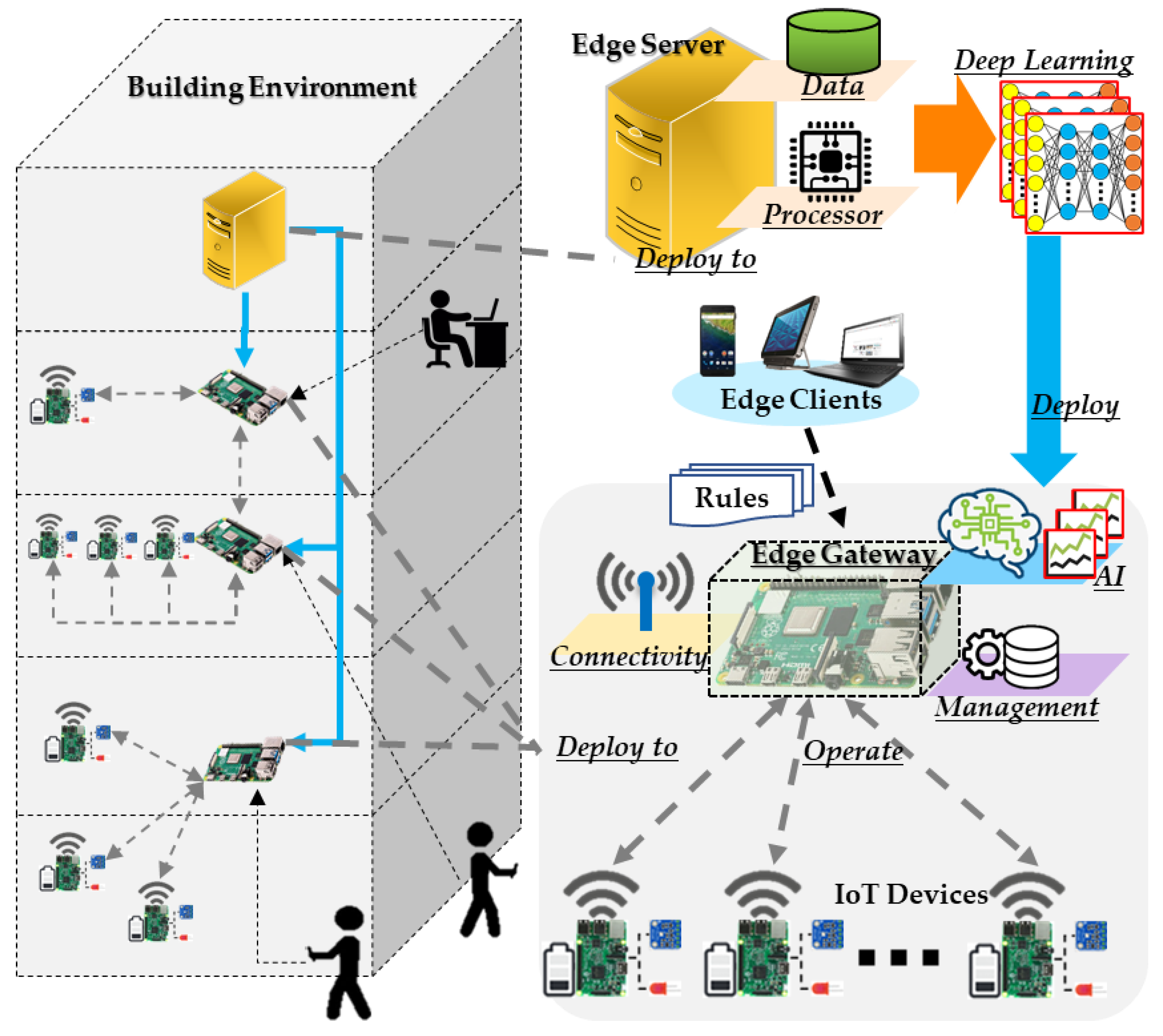 Sensors 21 00630 g001
