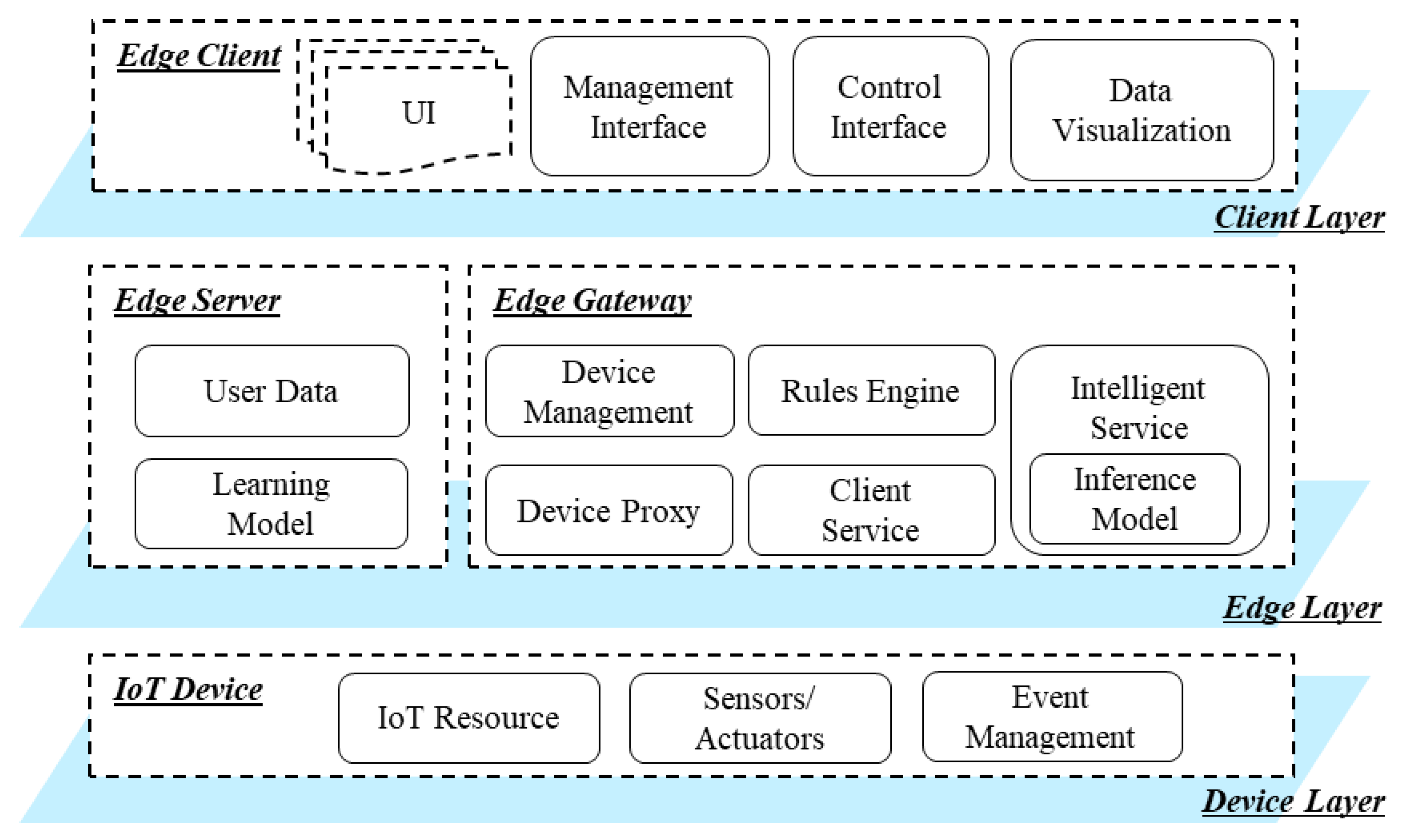 Sensors 21 00630 g002