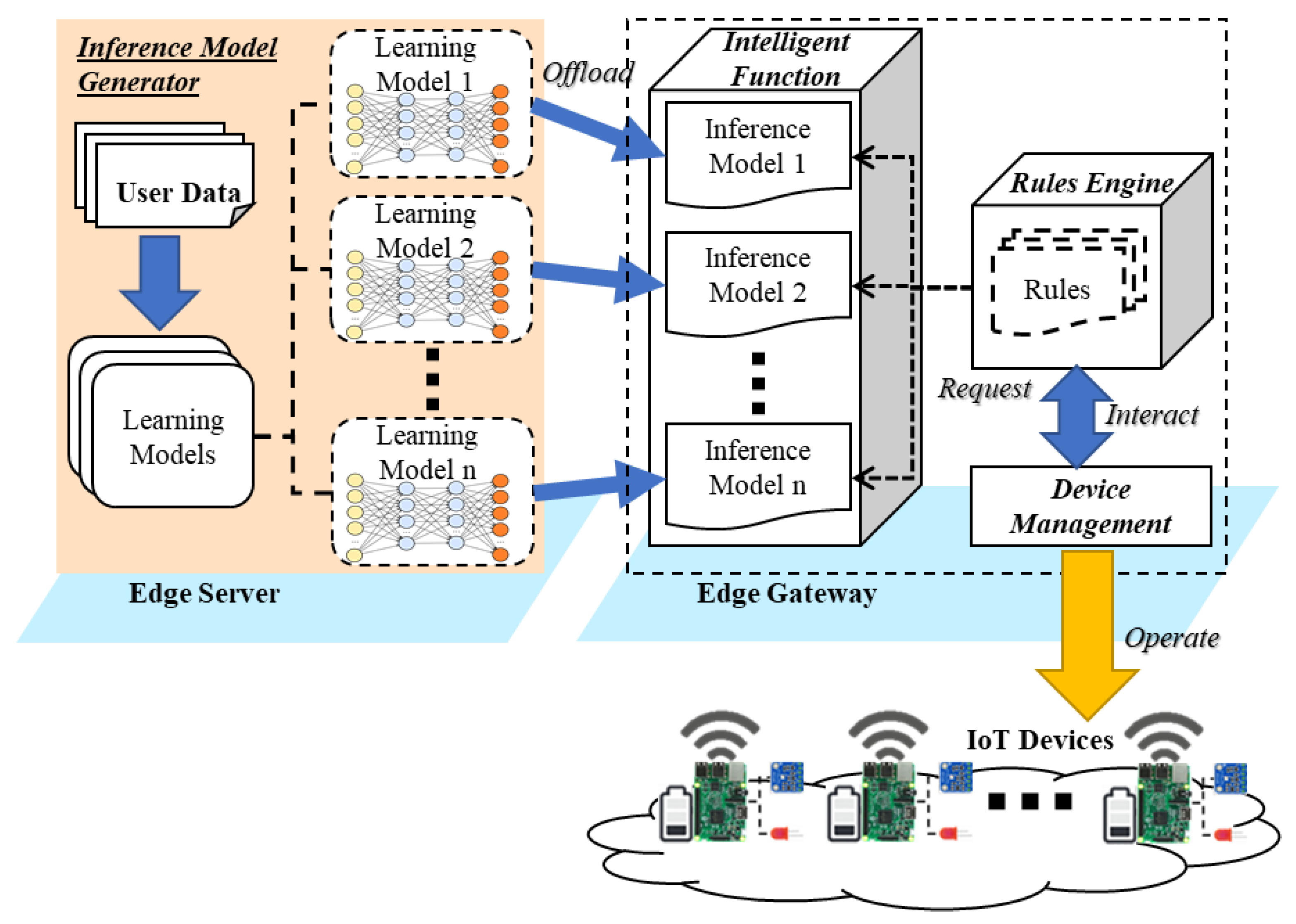 Sensors 21 00630 g003