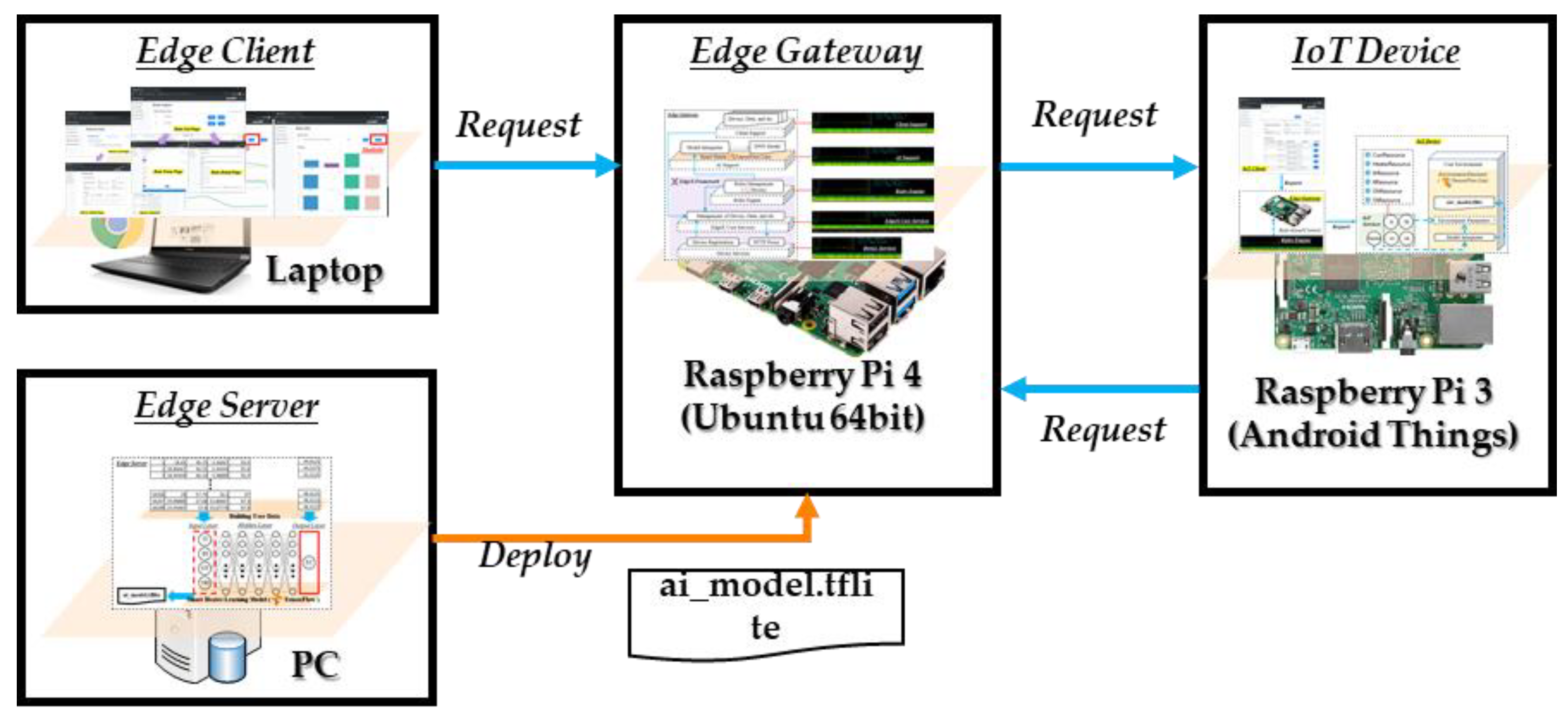 Sensors 21 00630 g007