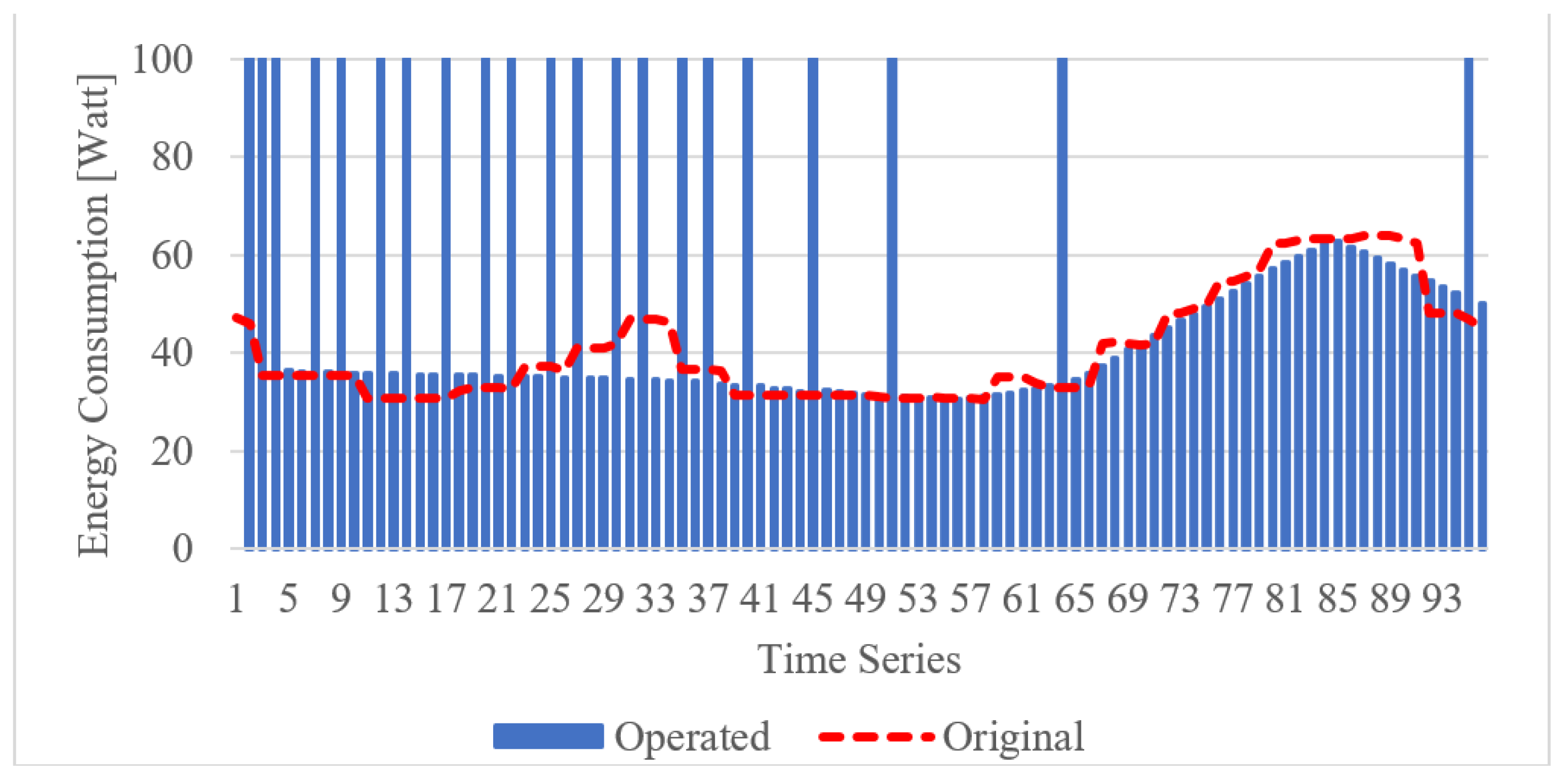 Sensors 21 00630 g018