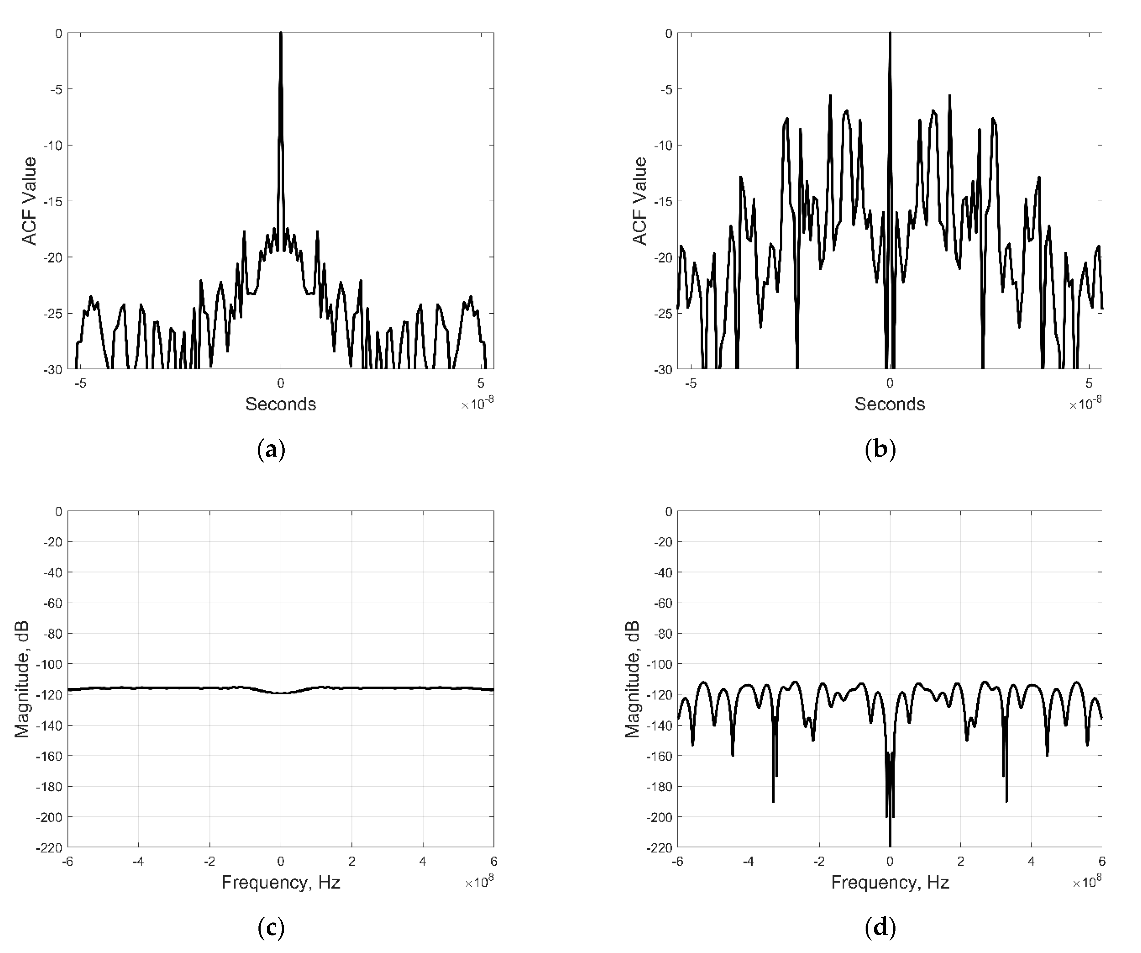 Sensors 21 00631 g003