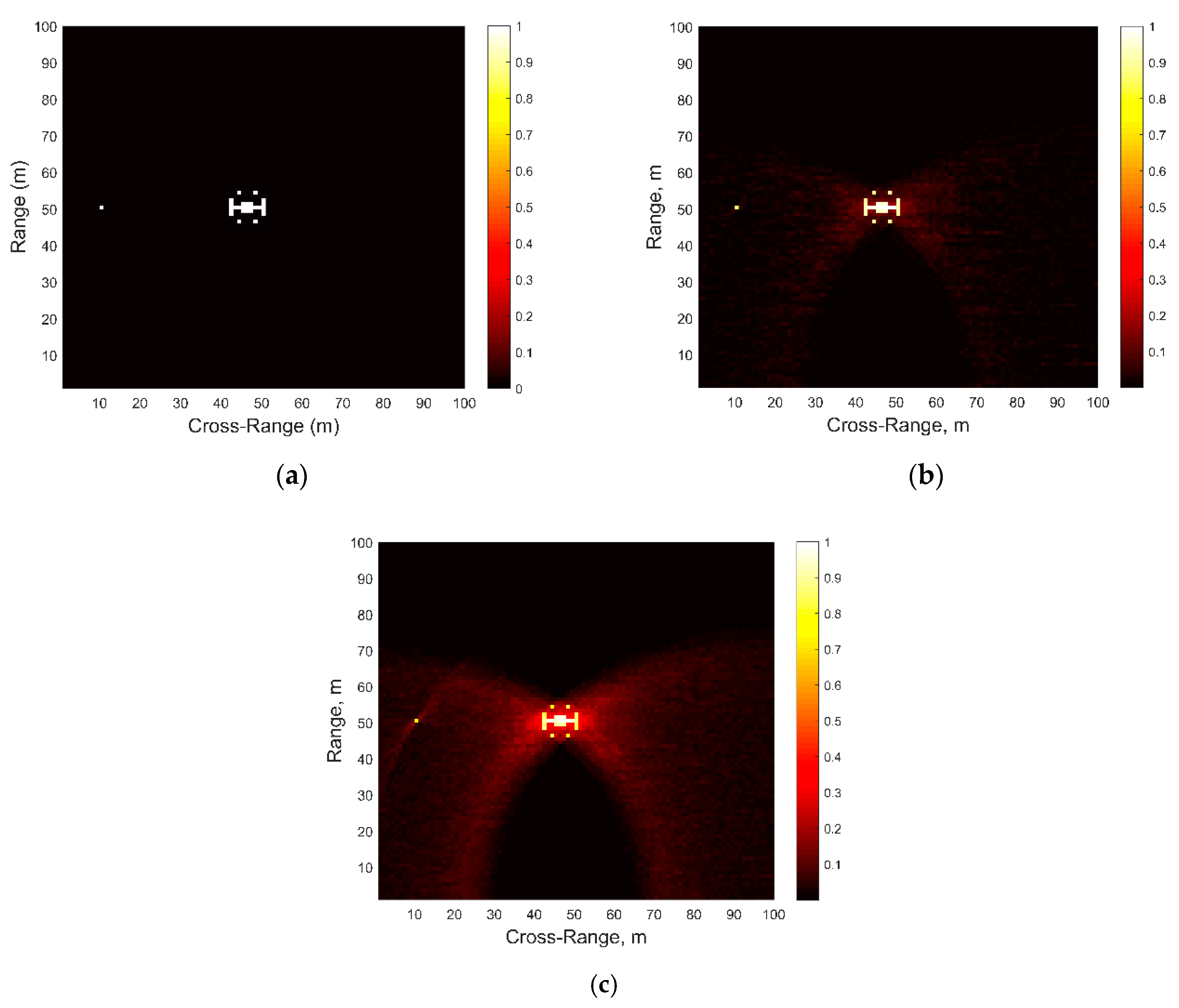 Sensors 21 00631 g004