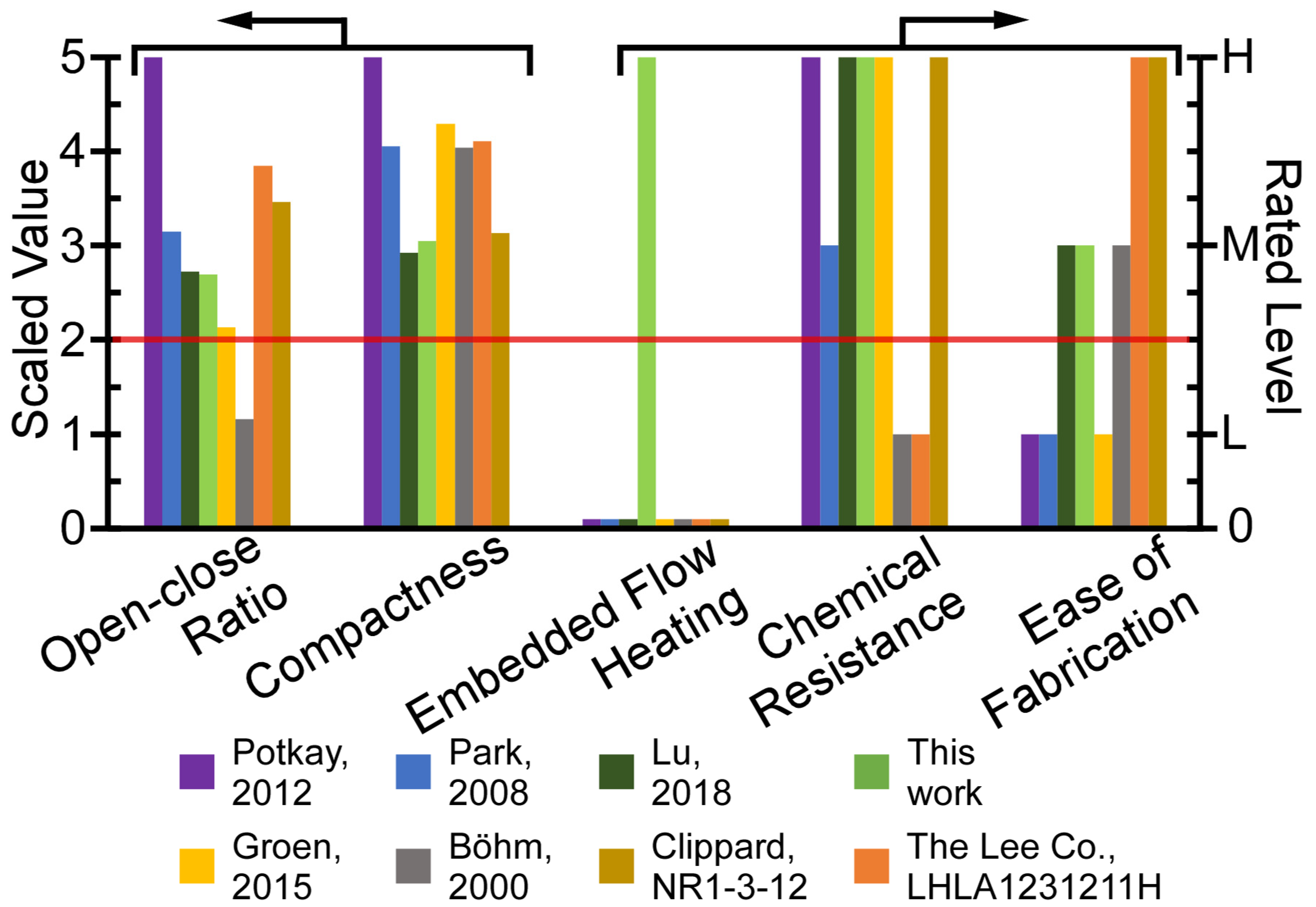 Sensors 21 00632 g001 Sensors 21 00632 g001