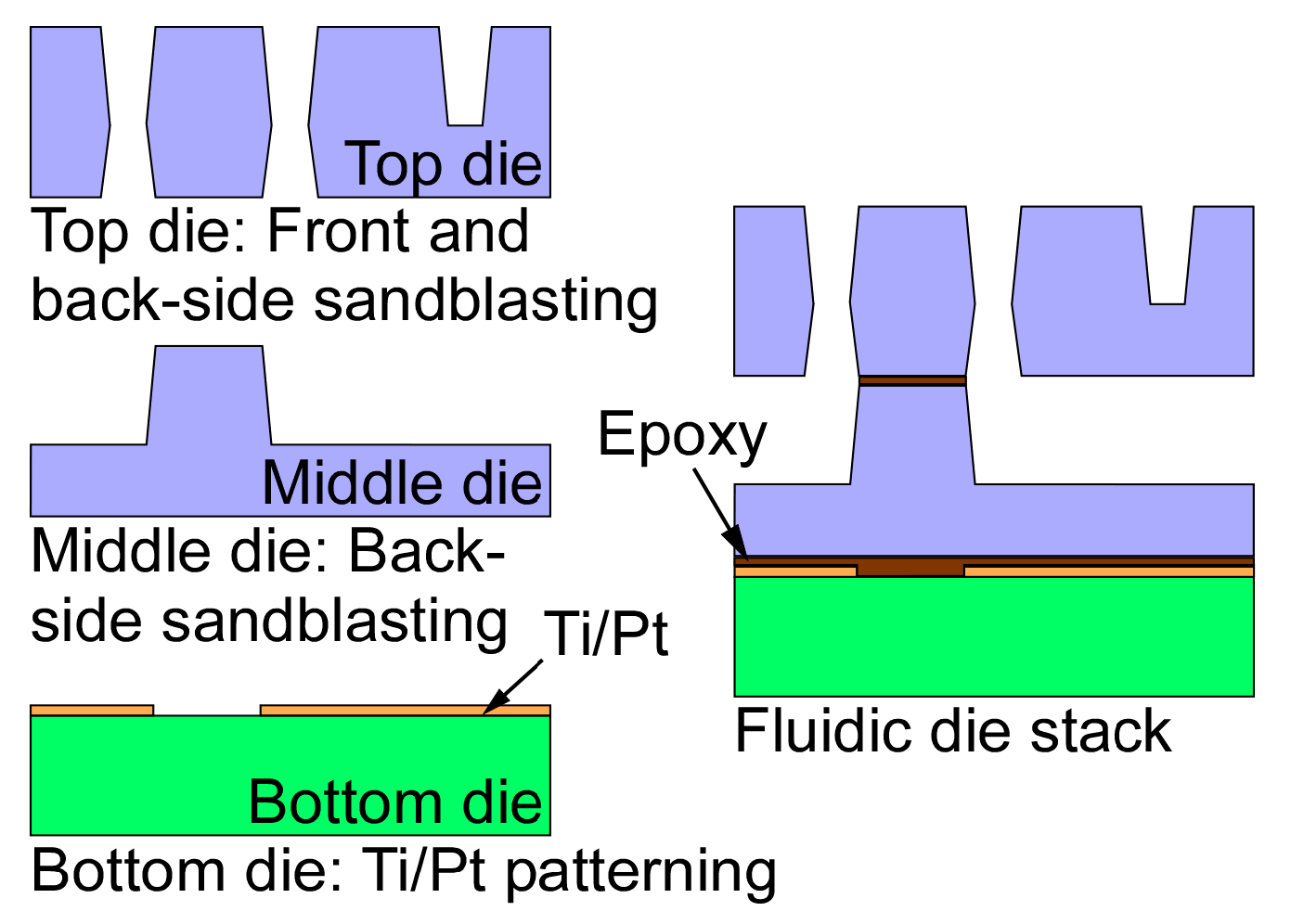 Sensors 21 00632 g003 Sensors 21 00632 g003
