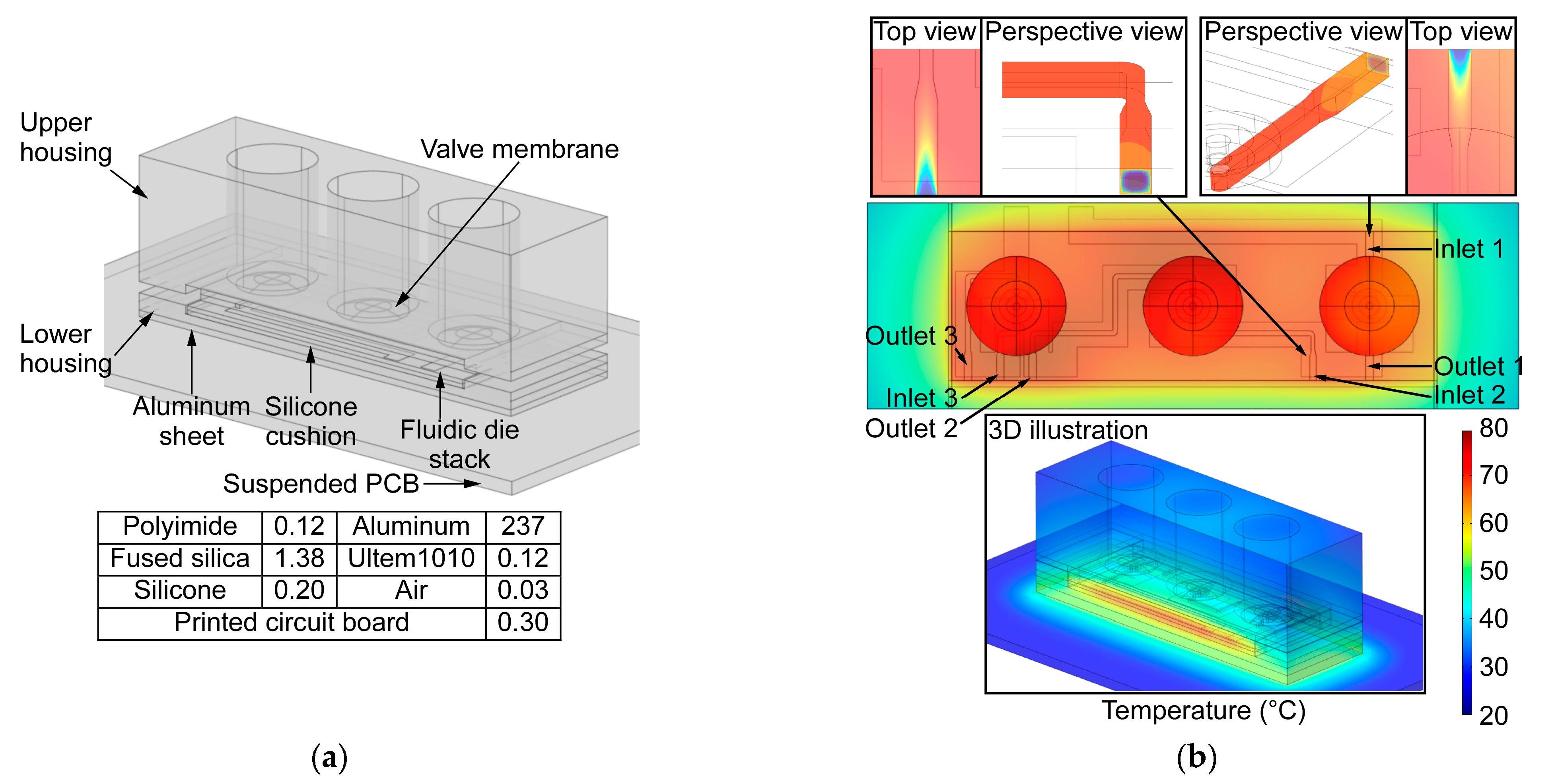 Sensors 21 00632 g007 Sensors 21 00632 g007