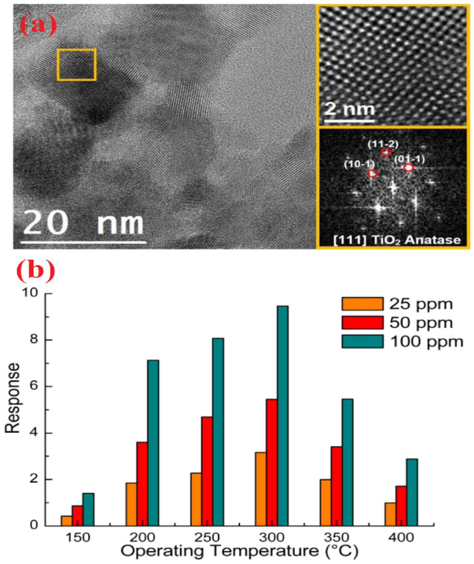 Sensors 21 00633 g003 Sensors 21 00633 g003