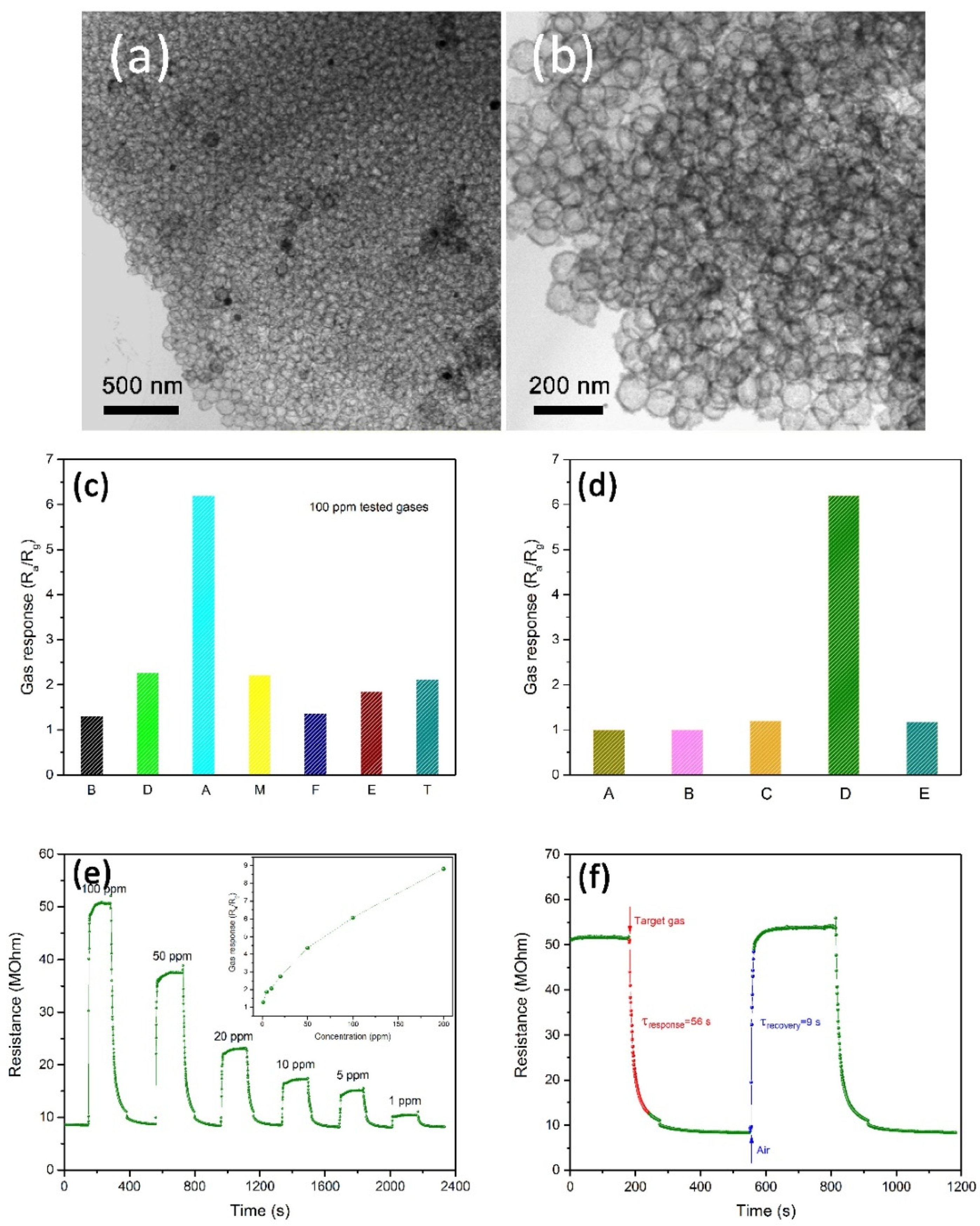 Sensors 21 00633 g005 Sensors 21 00633 g005