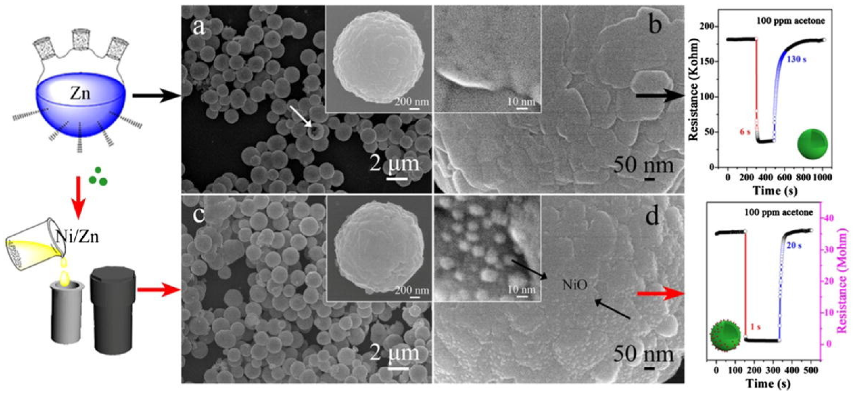 Sensors 21 00633 g007 Sensors 21 00633 g007