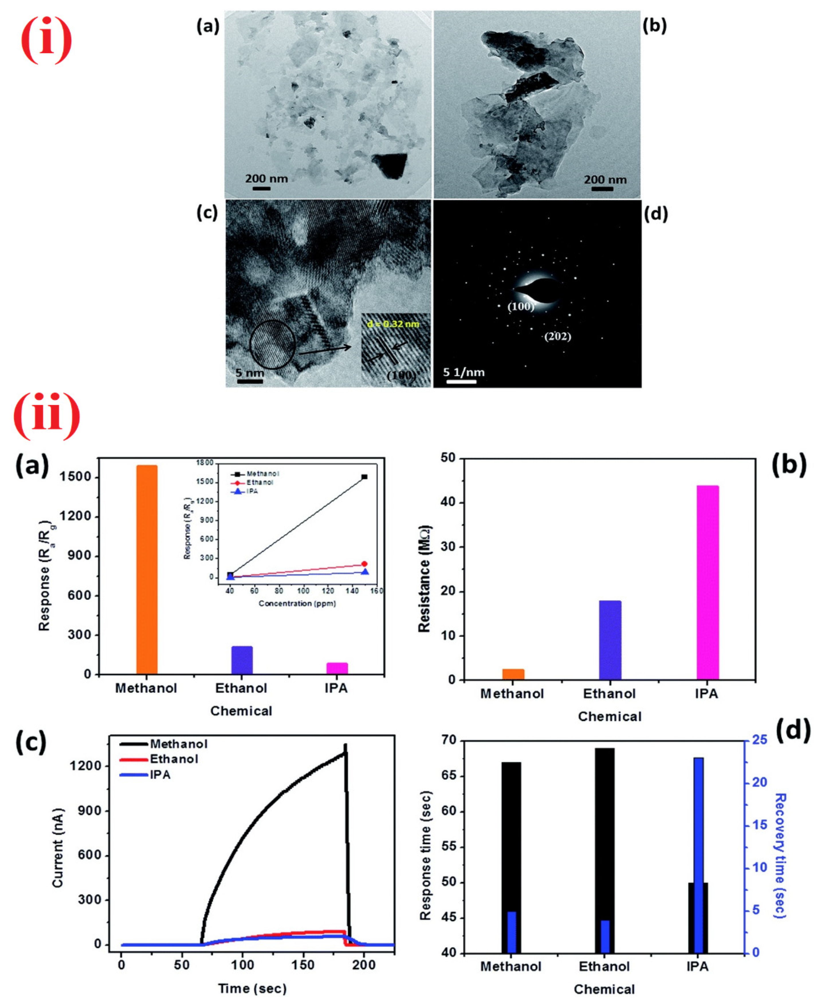 Sensors 21 00633 g011 Sensors 21 00633 g011