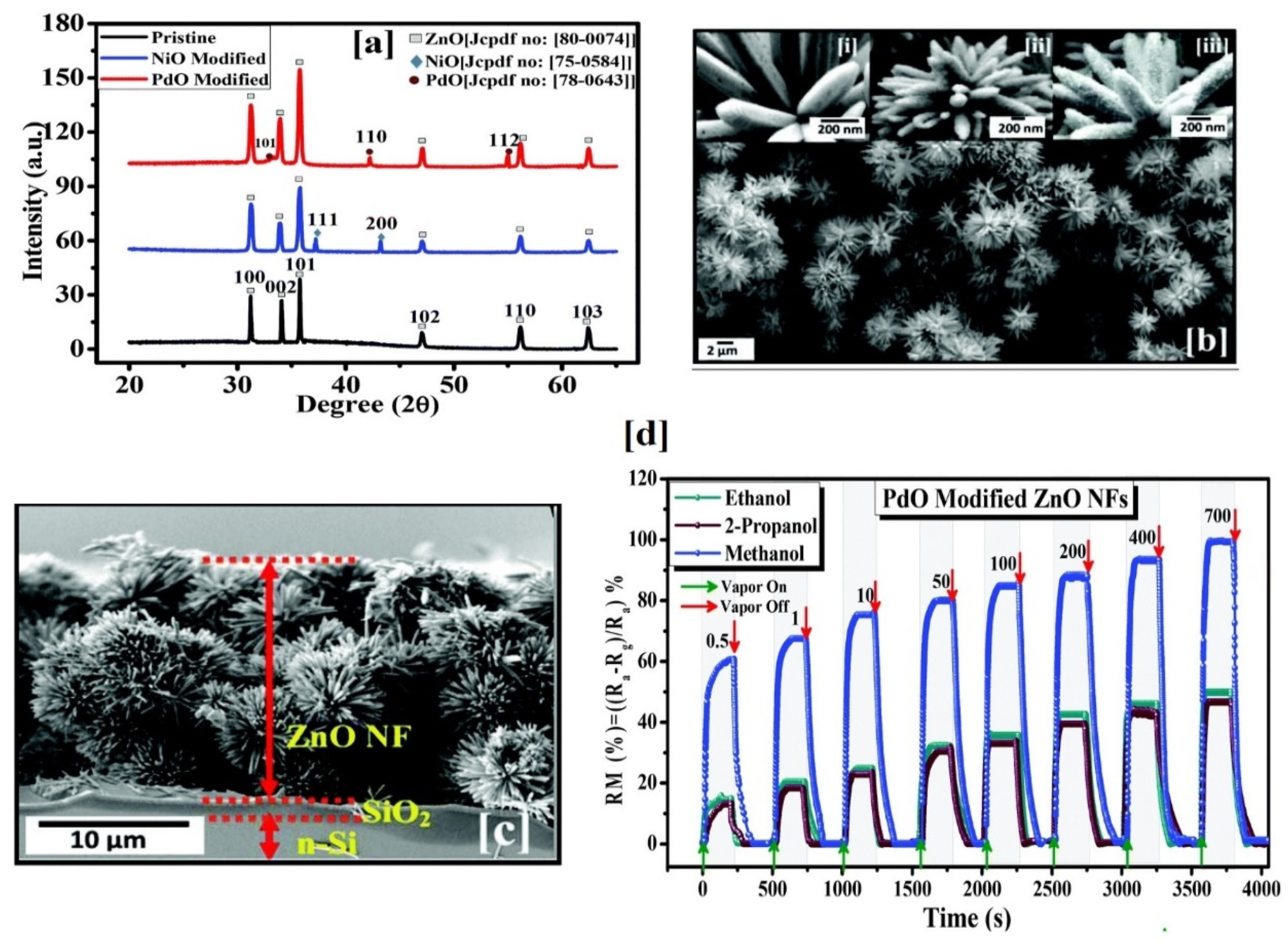 Sensors 21 00633 g013 Sensors 21 00633 g013