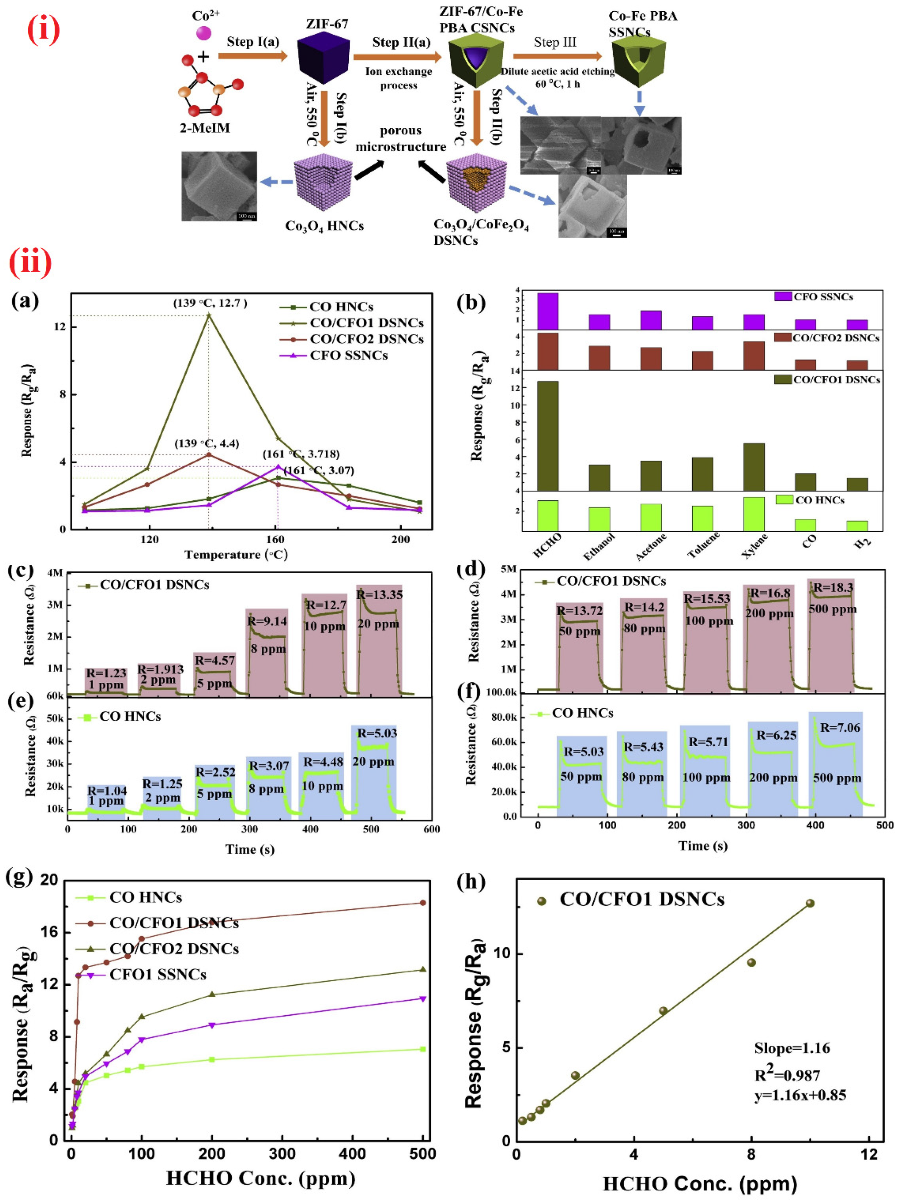 Sensors 21 00633 g015 Sensors 21 00633 g015