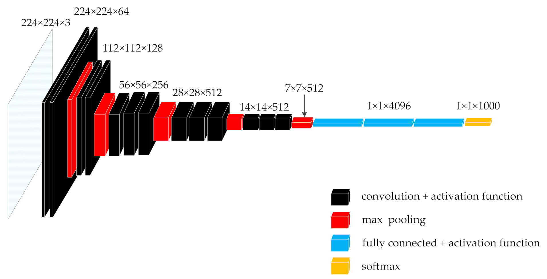 Sensors 21 00635 g001