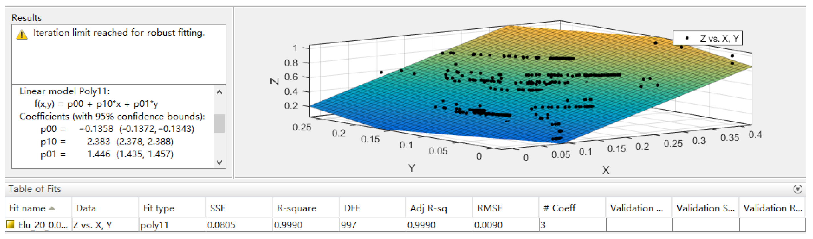 Sensors 21 00635 g008