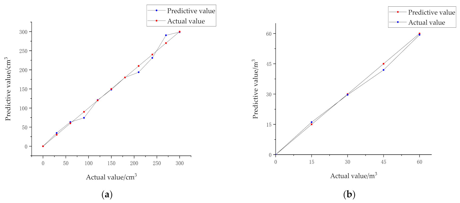 Sensors 21 00635 g009