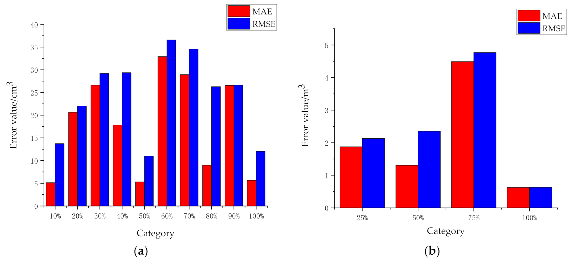 Sensors 21 00635 g011