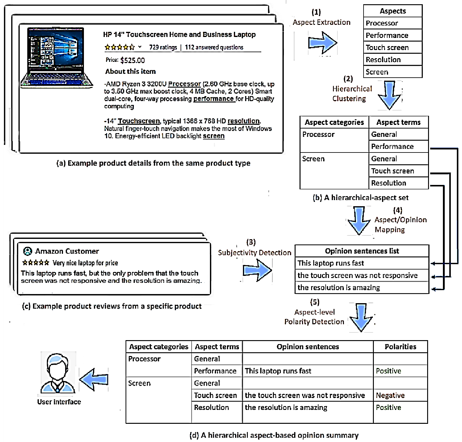 Sensors 21 00636 g001