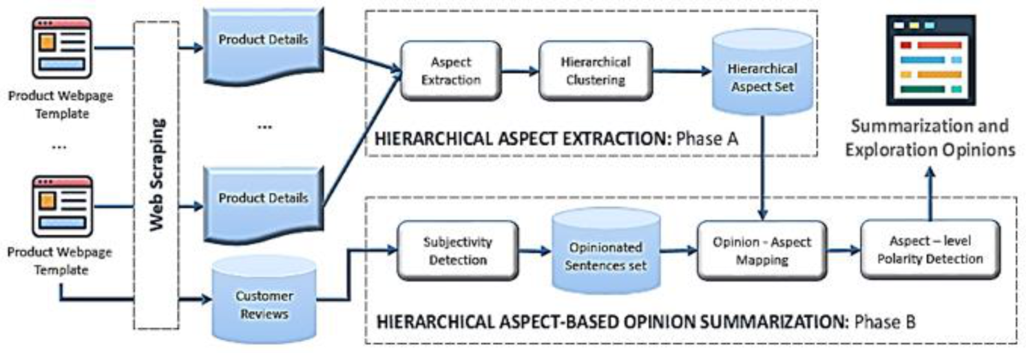 Sensors 21 00636 g002