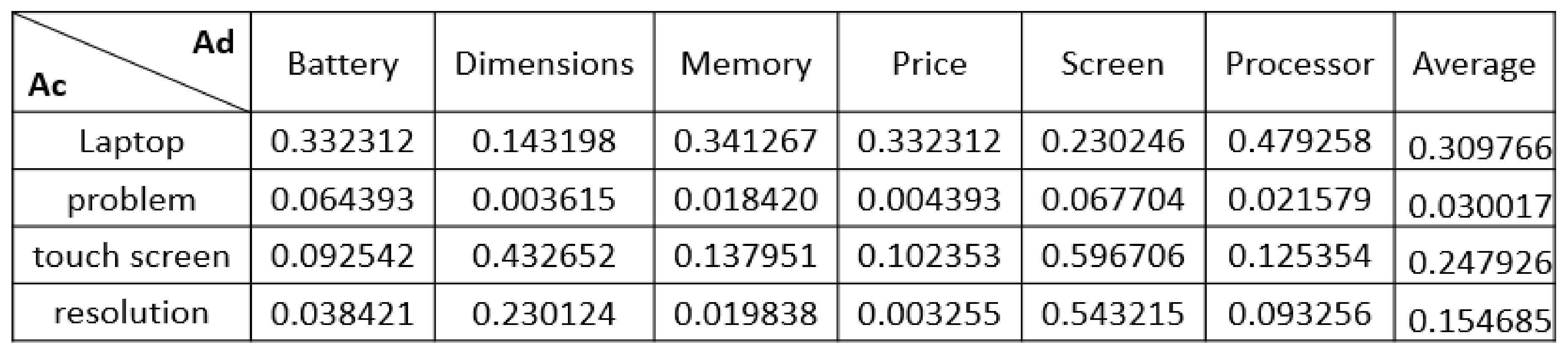 Sensors 21 00636 g005