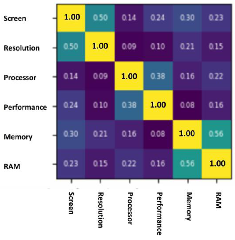 Sensors 21 00636 g006