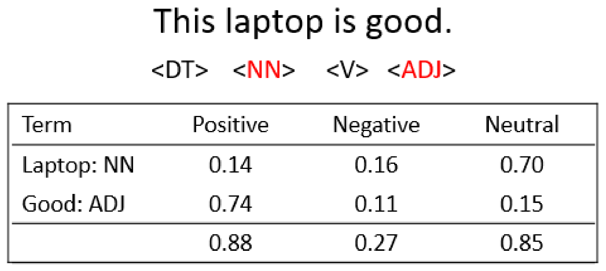 Sensors 21 00636 g007