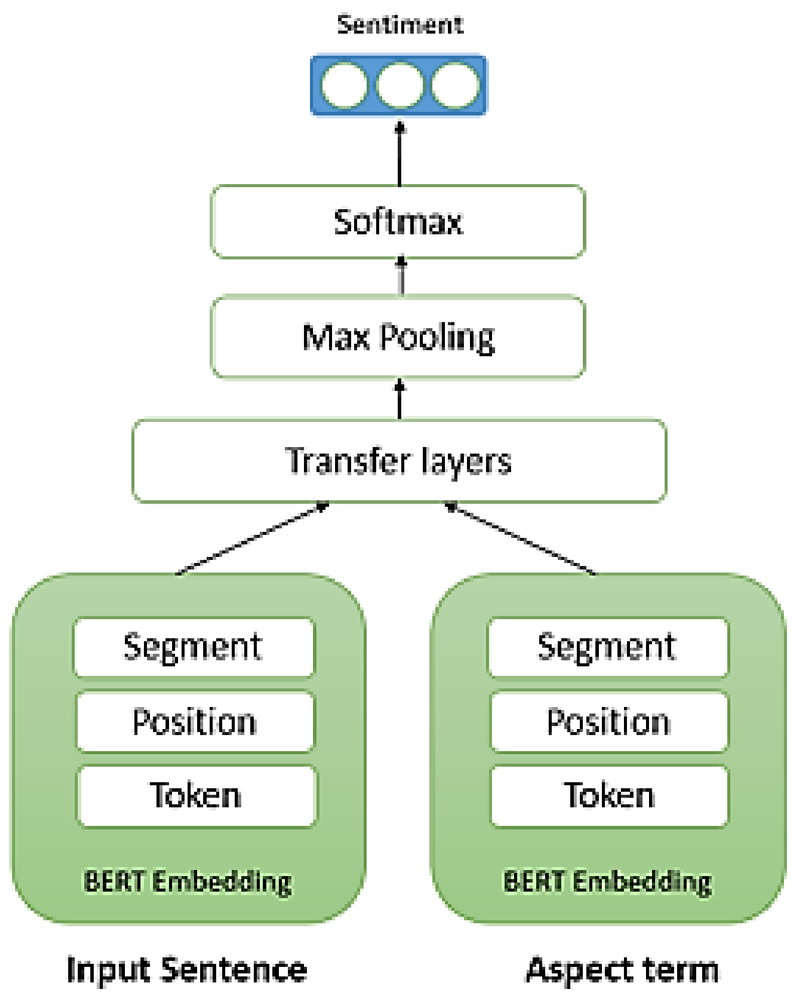 Sensors 21 00636 g008