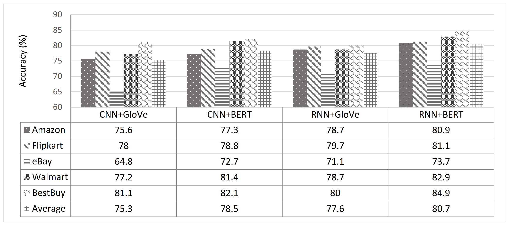 Sensors 21 00636 g011
