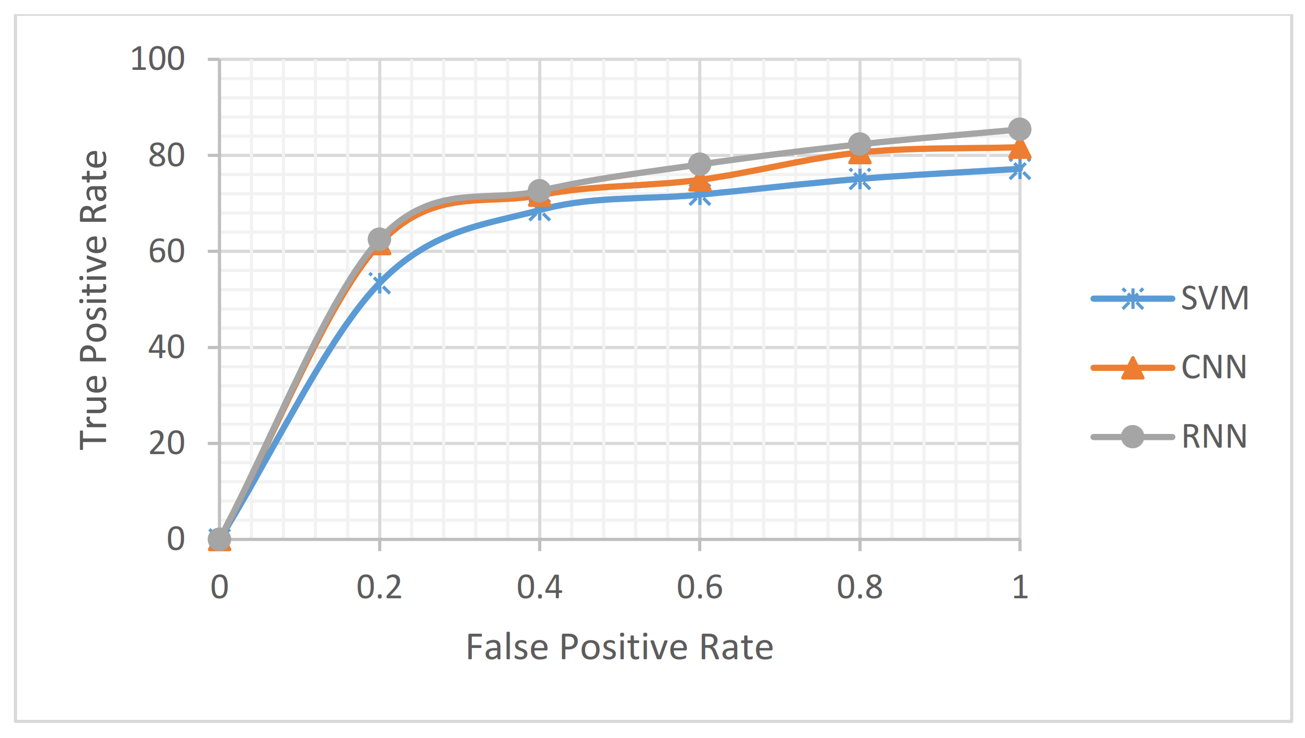 Sensors 21 00636 g014